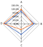 Sustainability 12 09246 i006