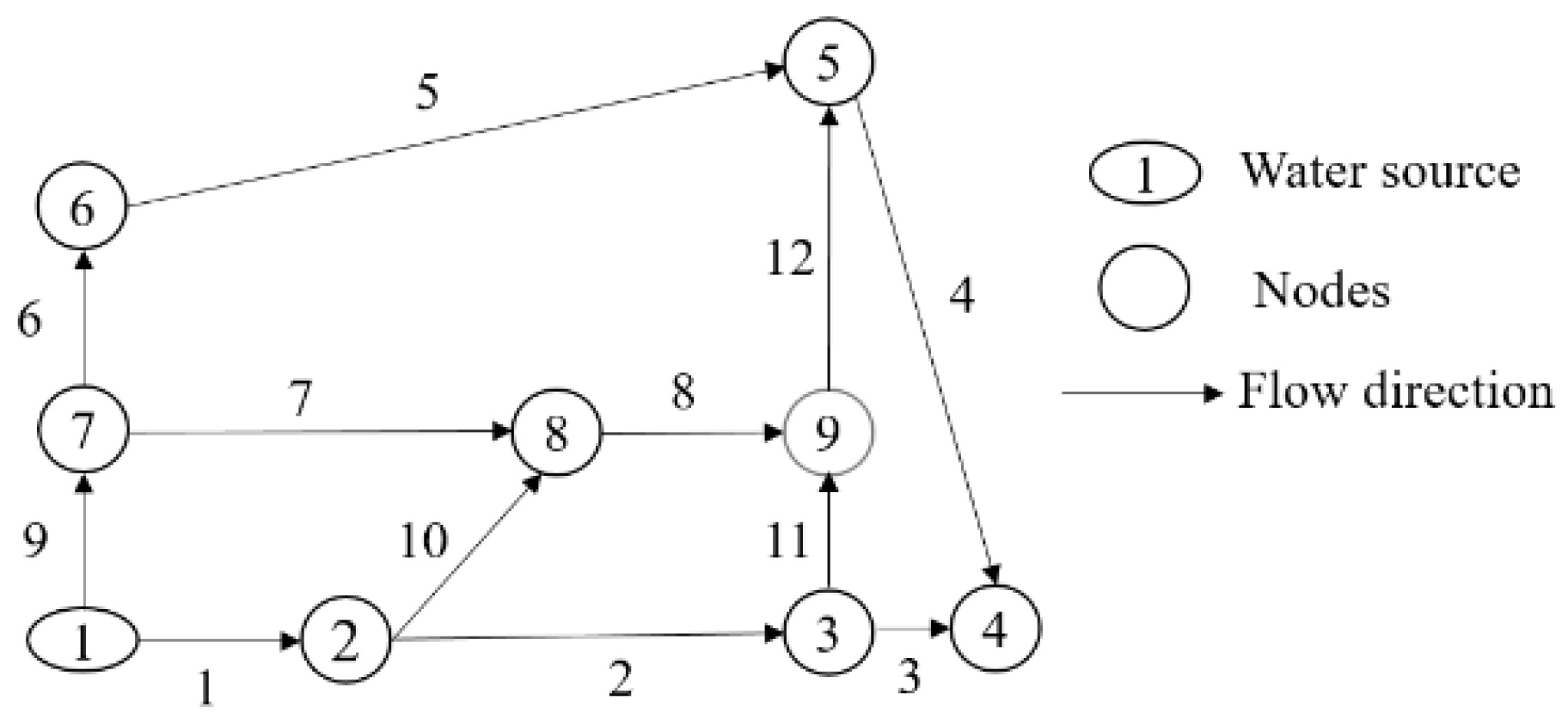 Sustainability 12 09247 g003 Sustainability 12 09247 g003