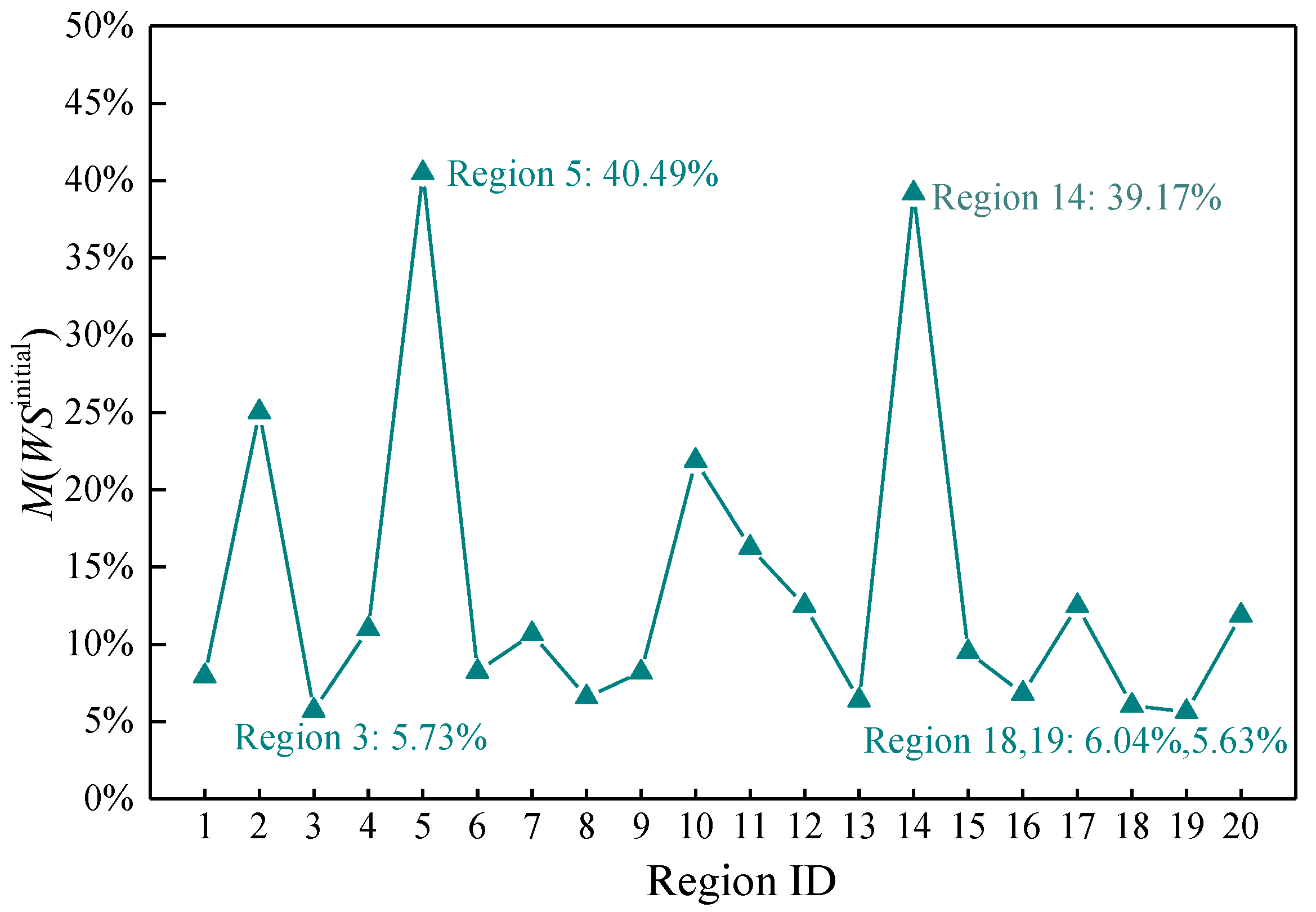 Sustainability 12 09247 g007 Sustainability 12 09247 g007