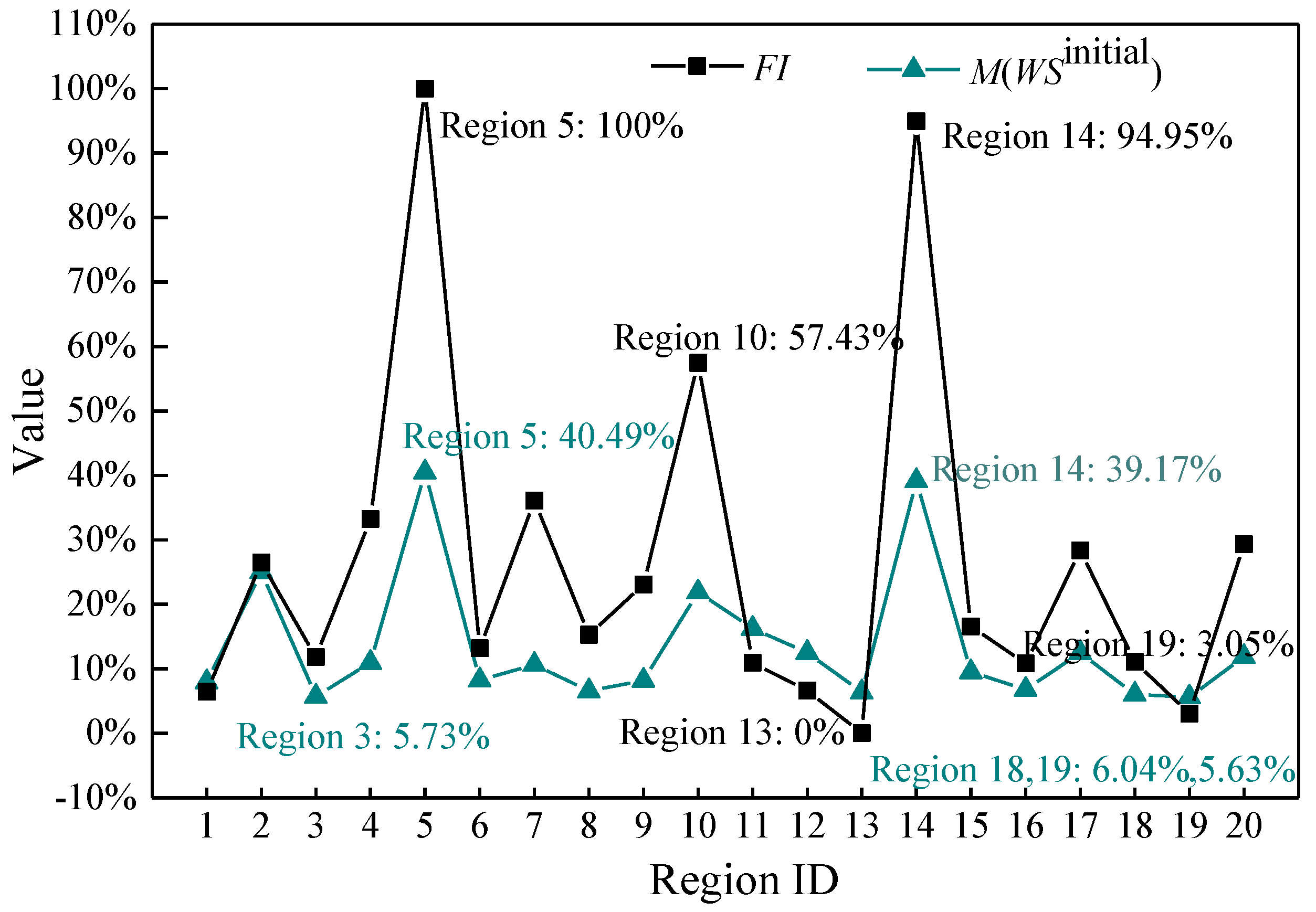 Sustainability 12 09247 g009 Sustainability 12 09247 g009