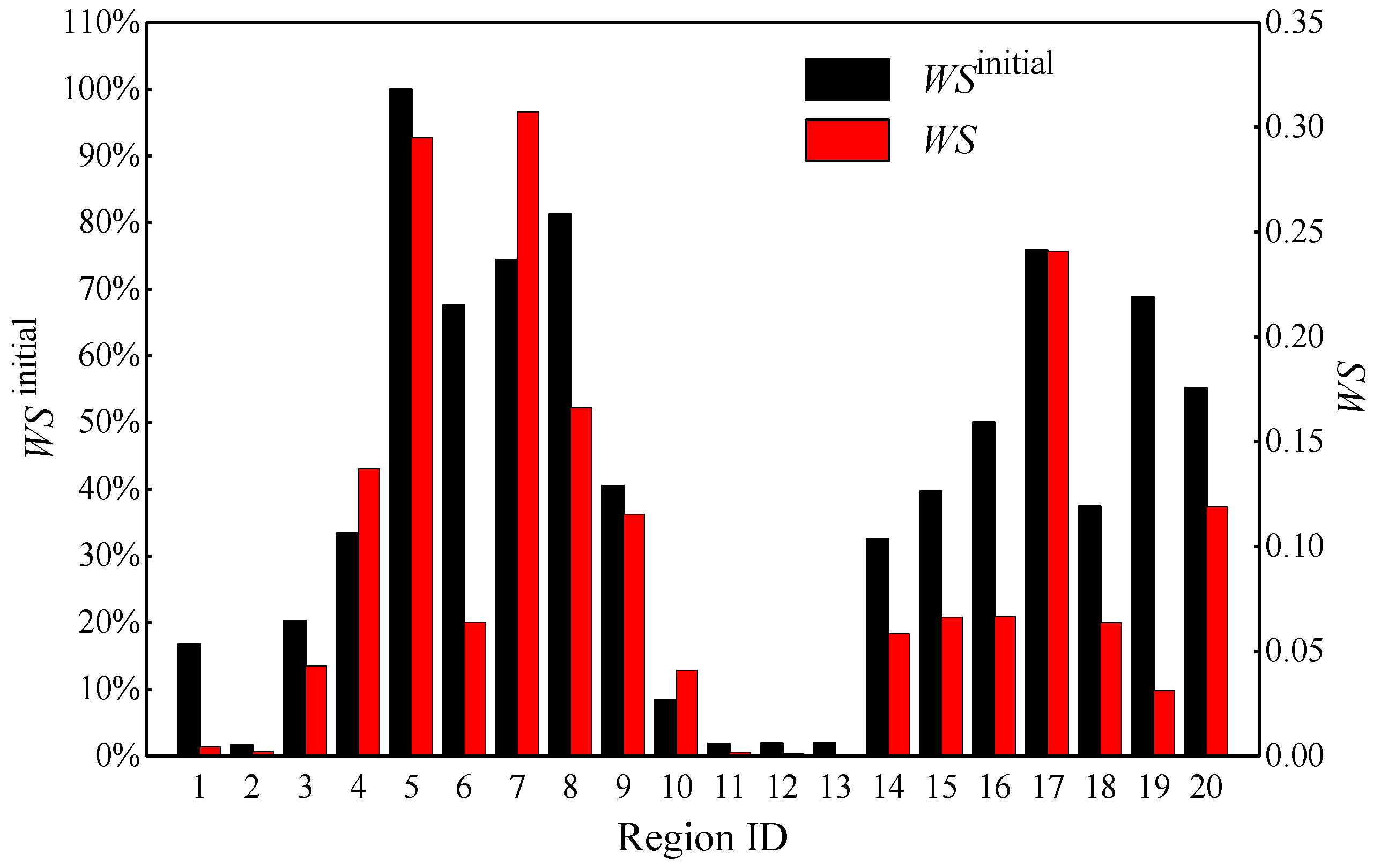 Sustainability 12 09247 g010 Sustainability 12 09247 g010