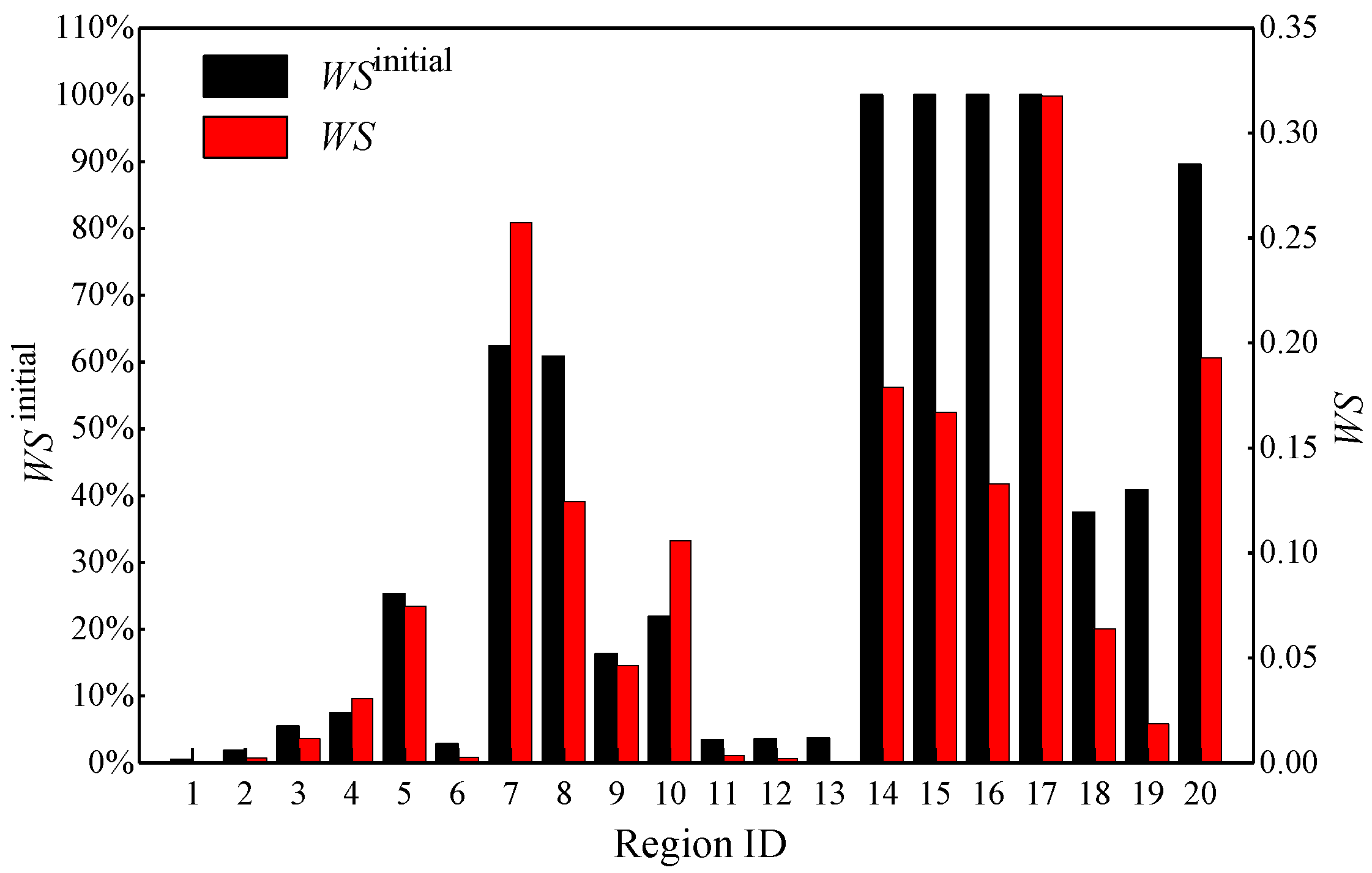 Sustainability 12 09247 g011 Sustainability 12 09247 g011