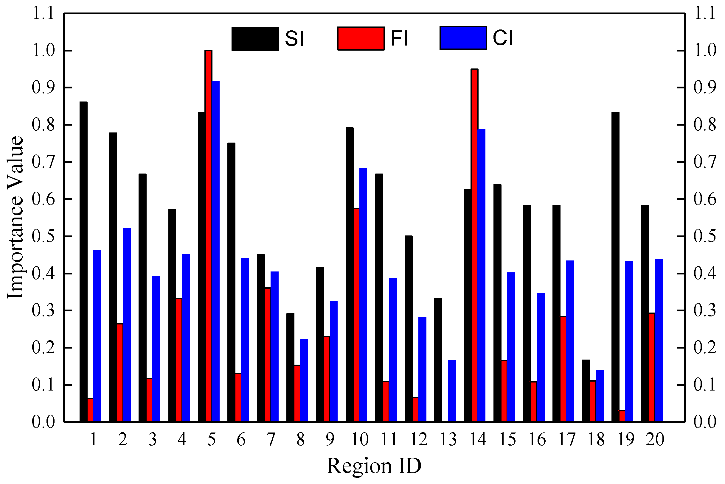 Sustainability 12 09247 g012 Sustainability 12 09247 g012