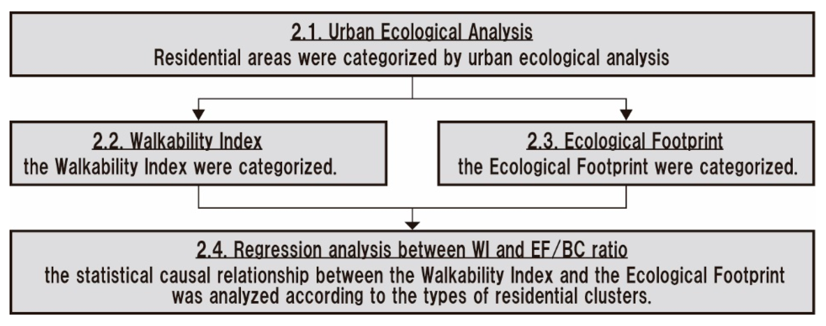 Sustainability 12 09248 g001