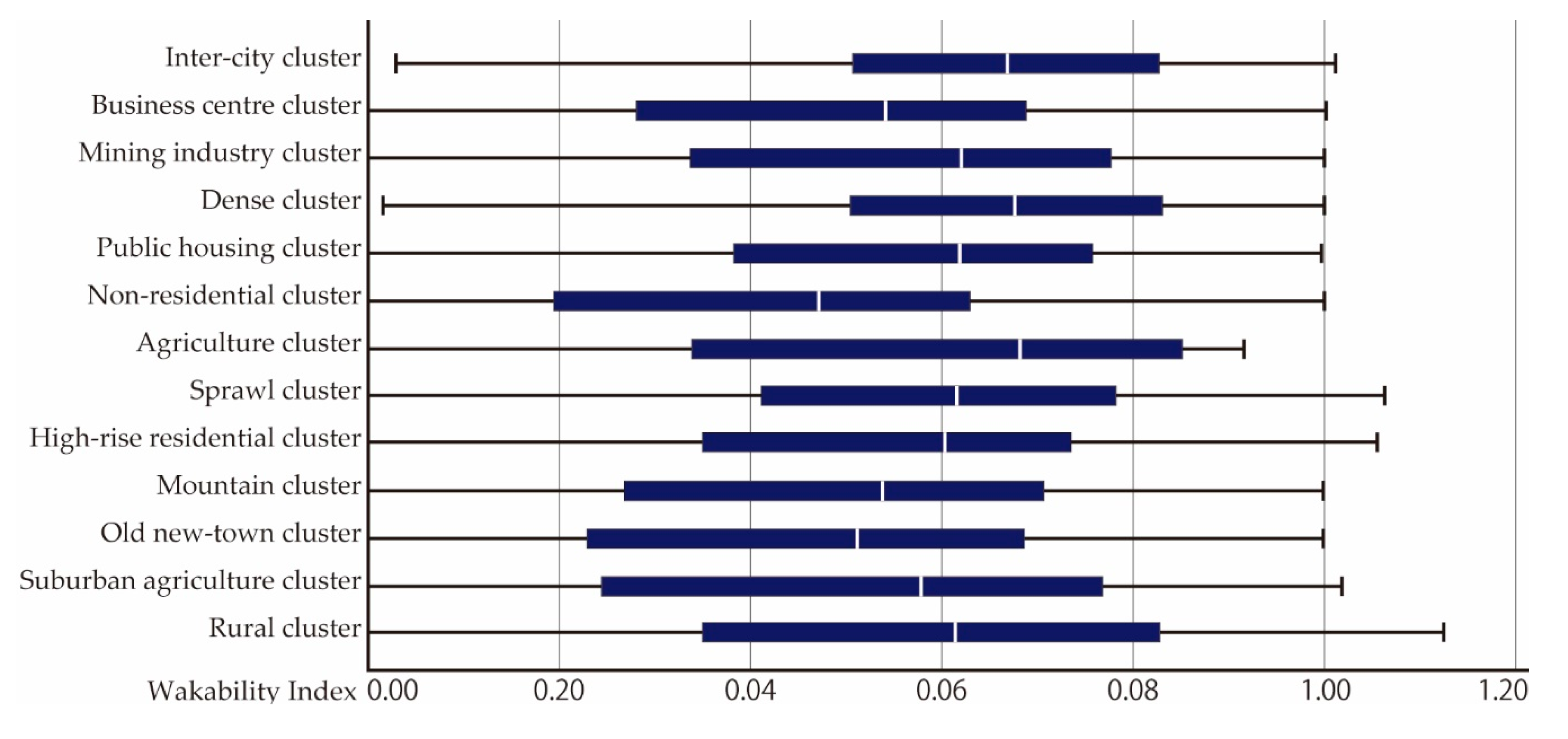 Sustainability 12 09248 g005