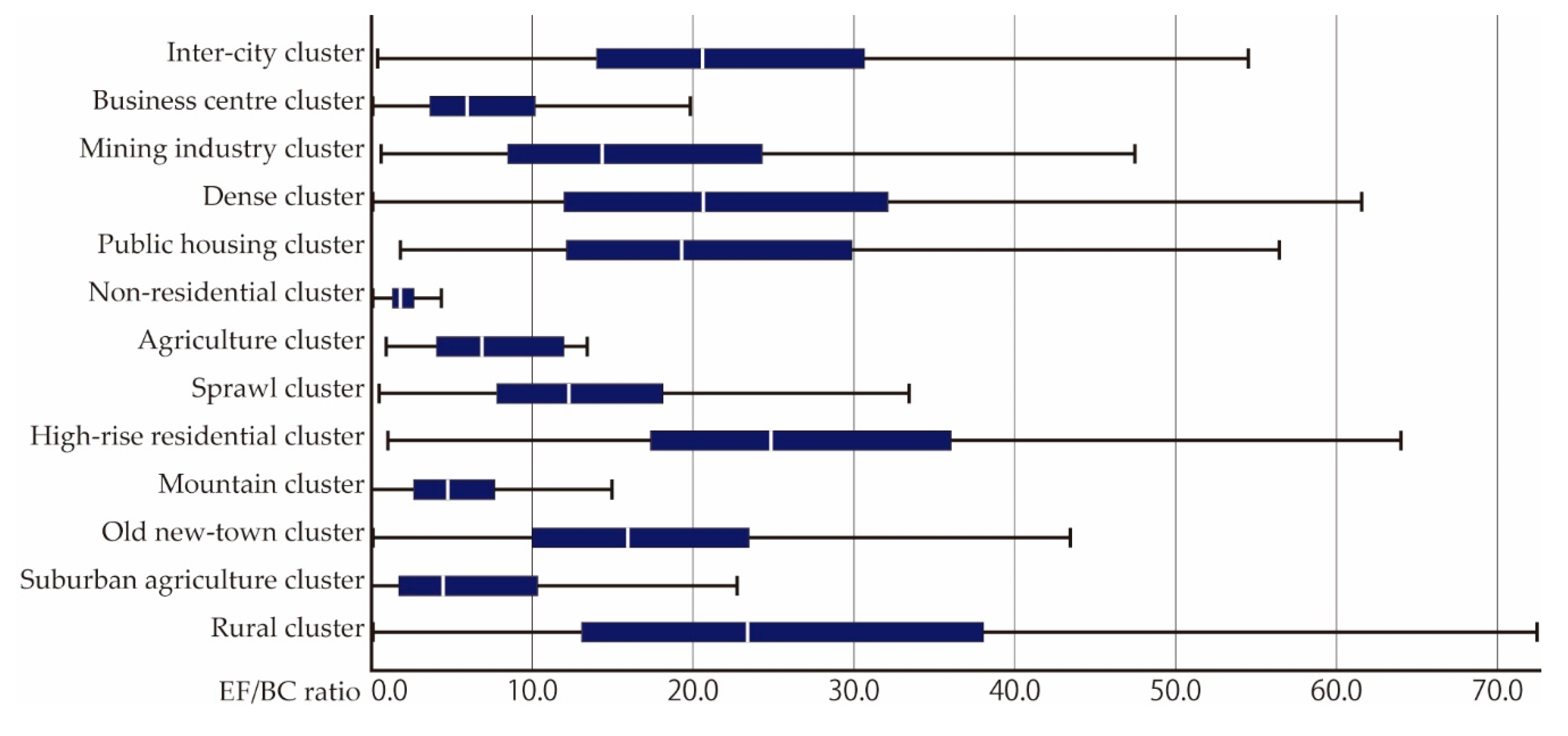 Sustainability 12 09248 g006