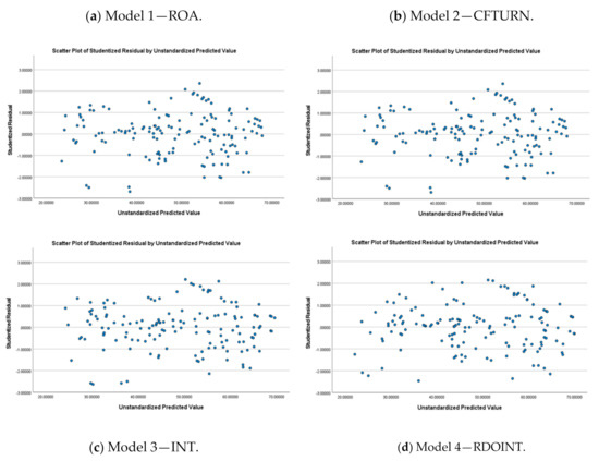 Sustainability 12 09251 g0a1