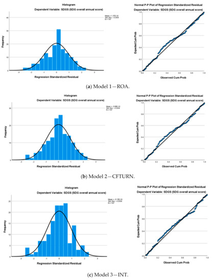 Sustainability 12 09251 g0a2a