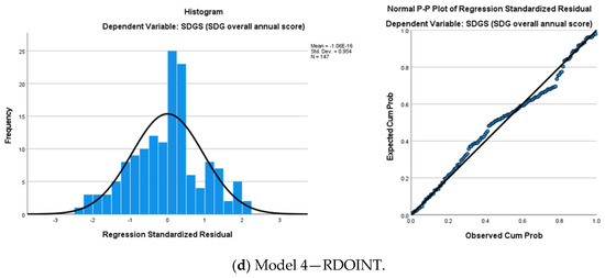 Sustainability 12 09251 g0a2b