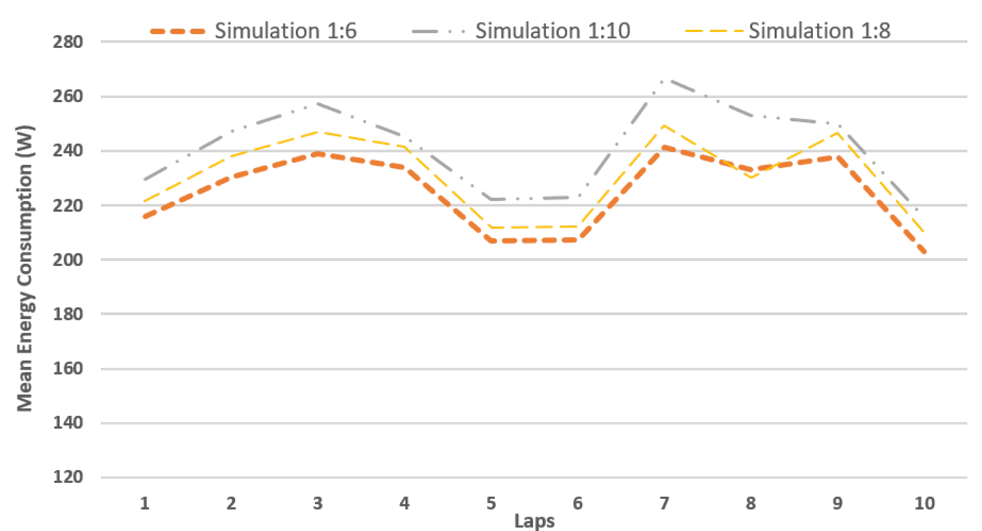 Sustainability 12 09254 g006
