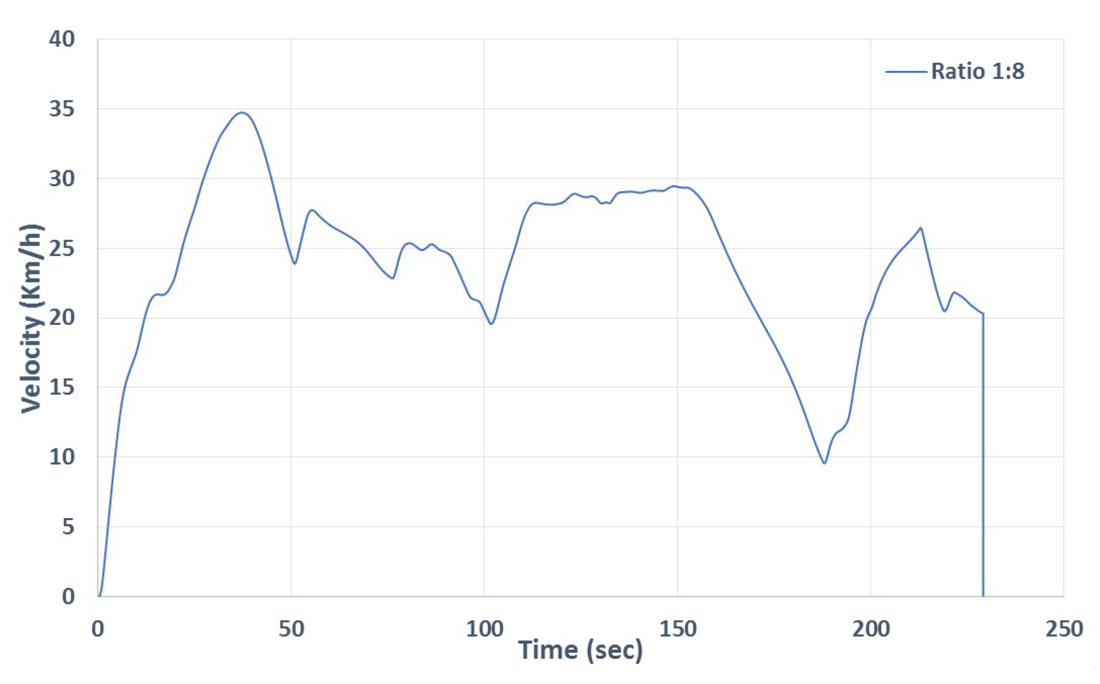 Sustainability 12 09254 g007