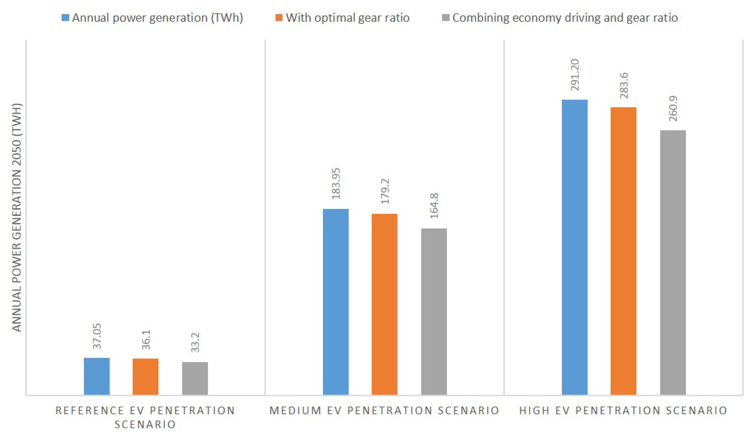 Sustainability 12 09254 g009