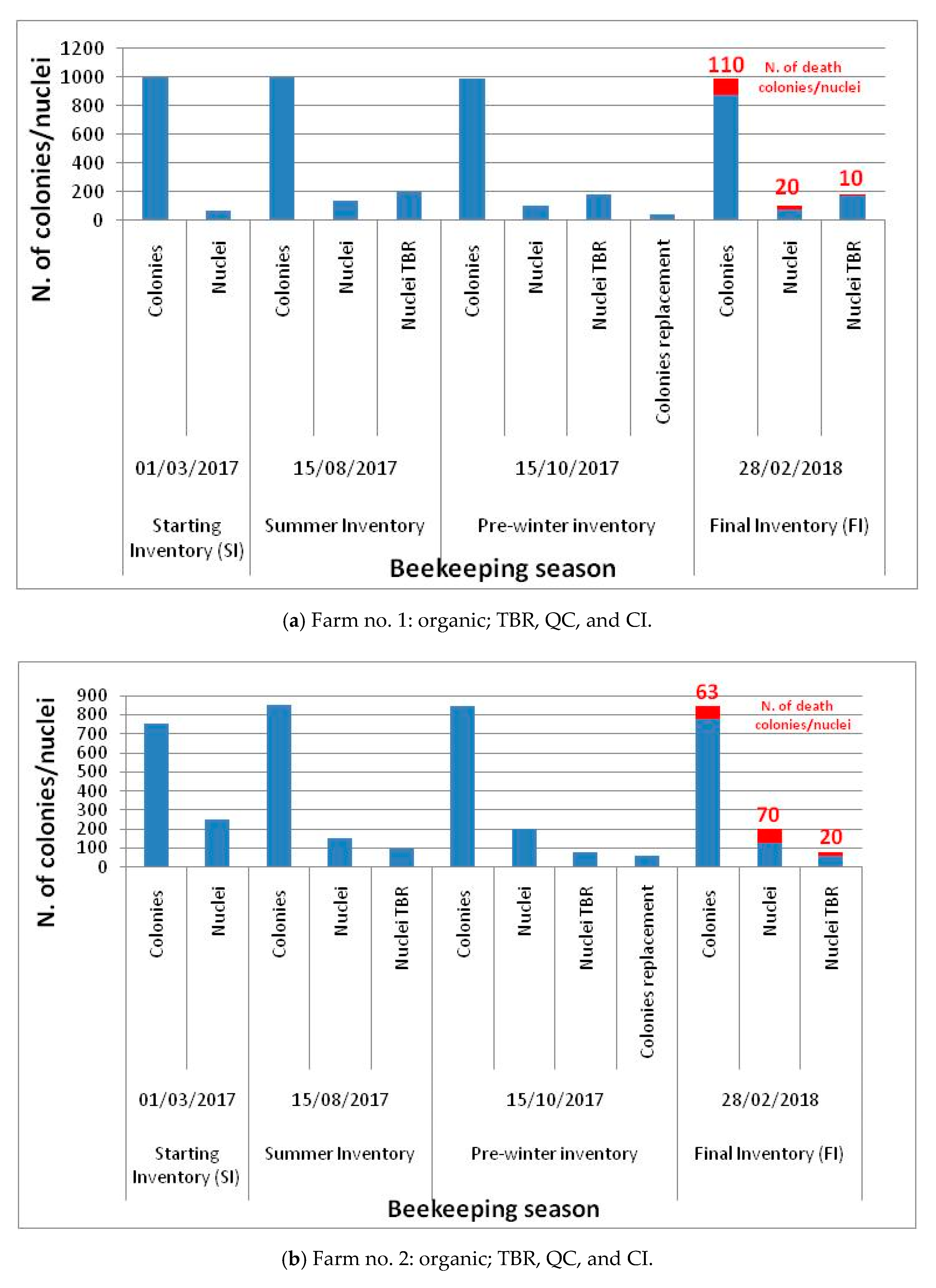 Sustainability 12 09258 g002a