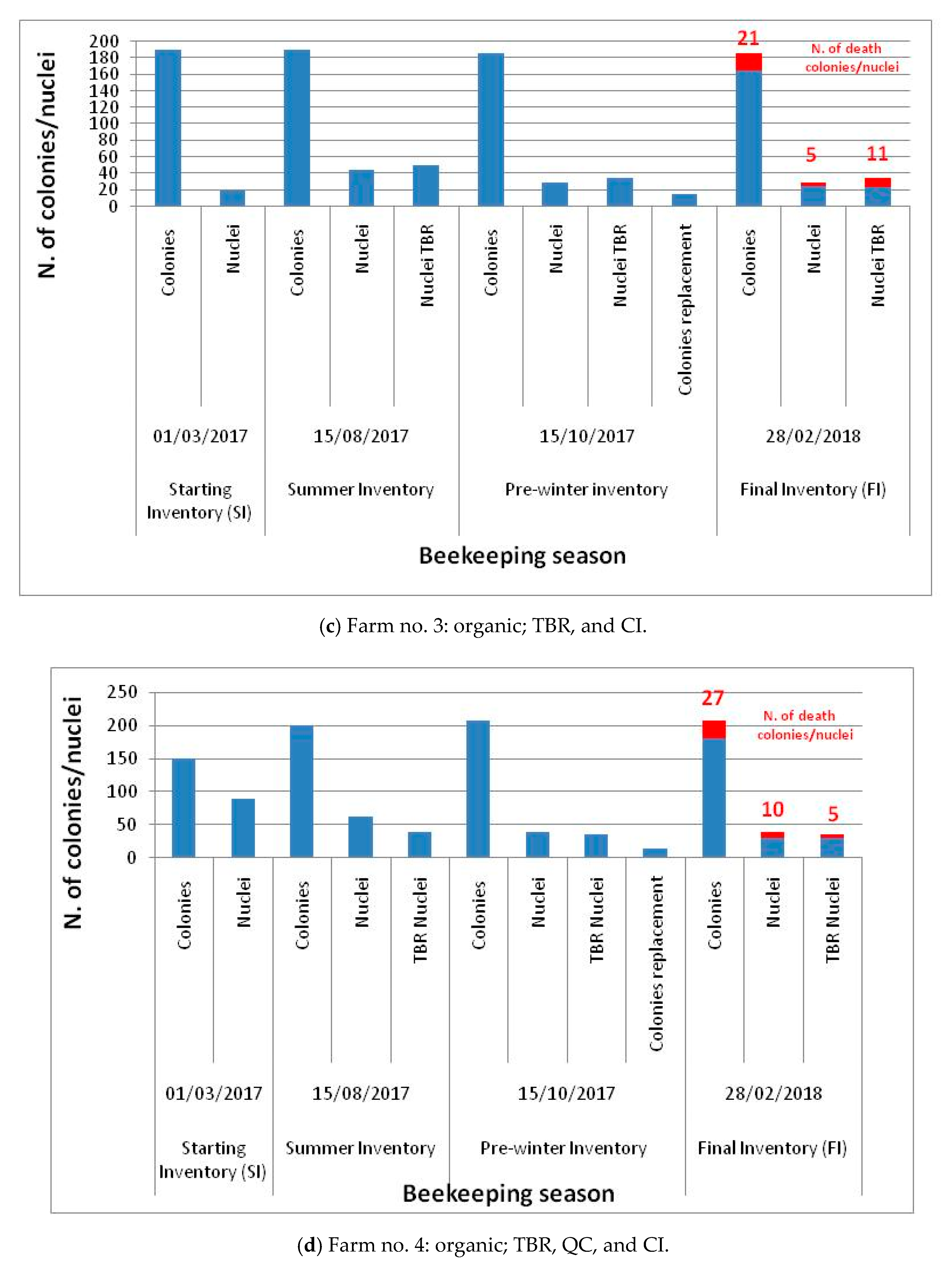 Sustainability 12 09258 g002b