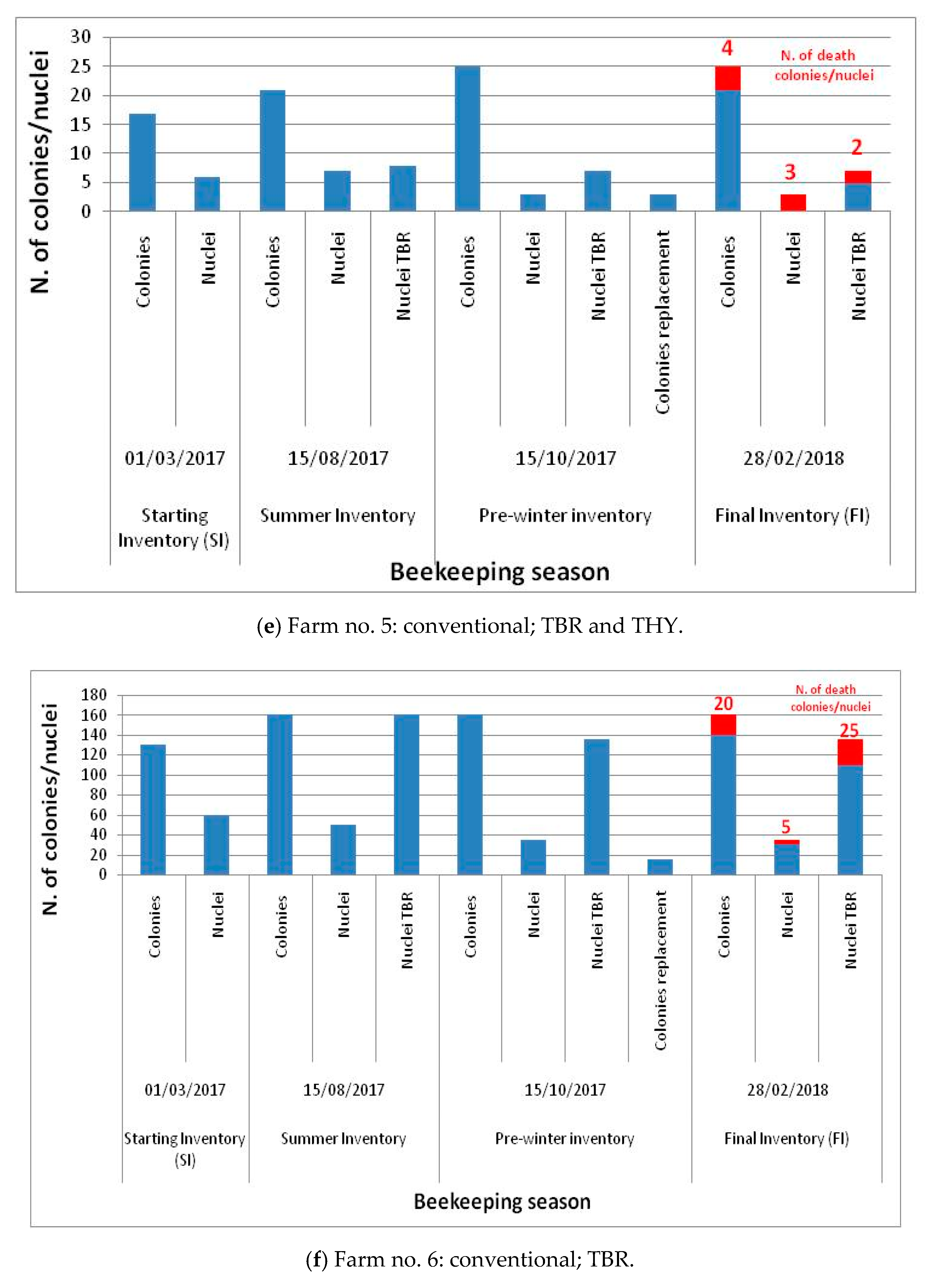 Sustainability 12 09258 g002c