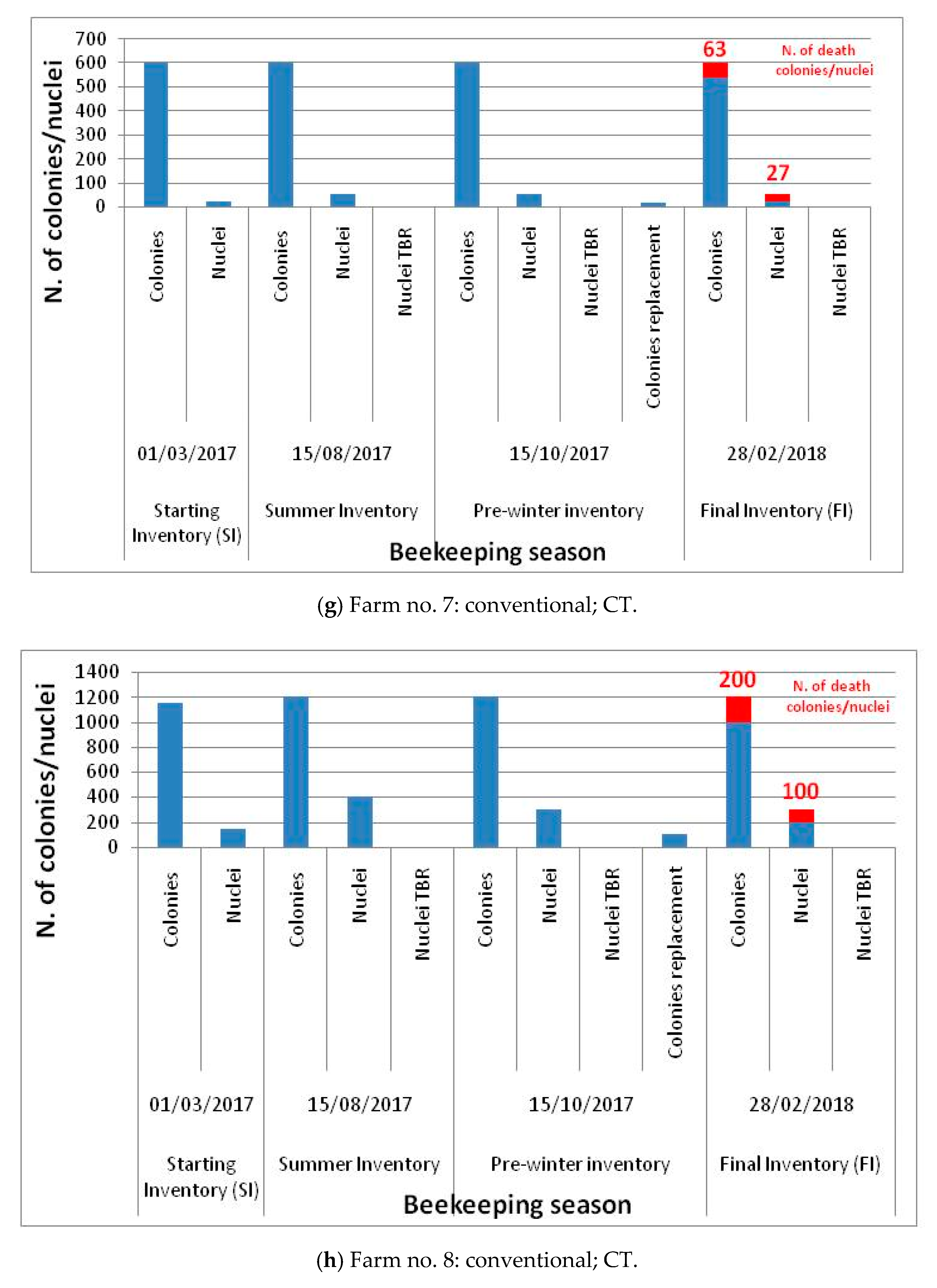 Sustainability 12 09258 g002d
