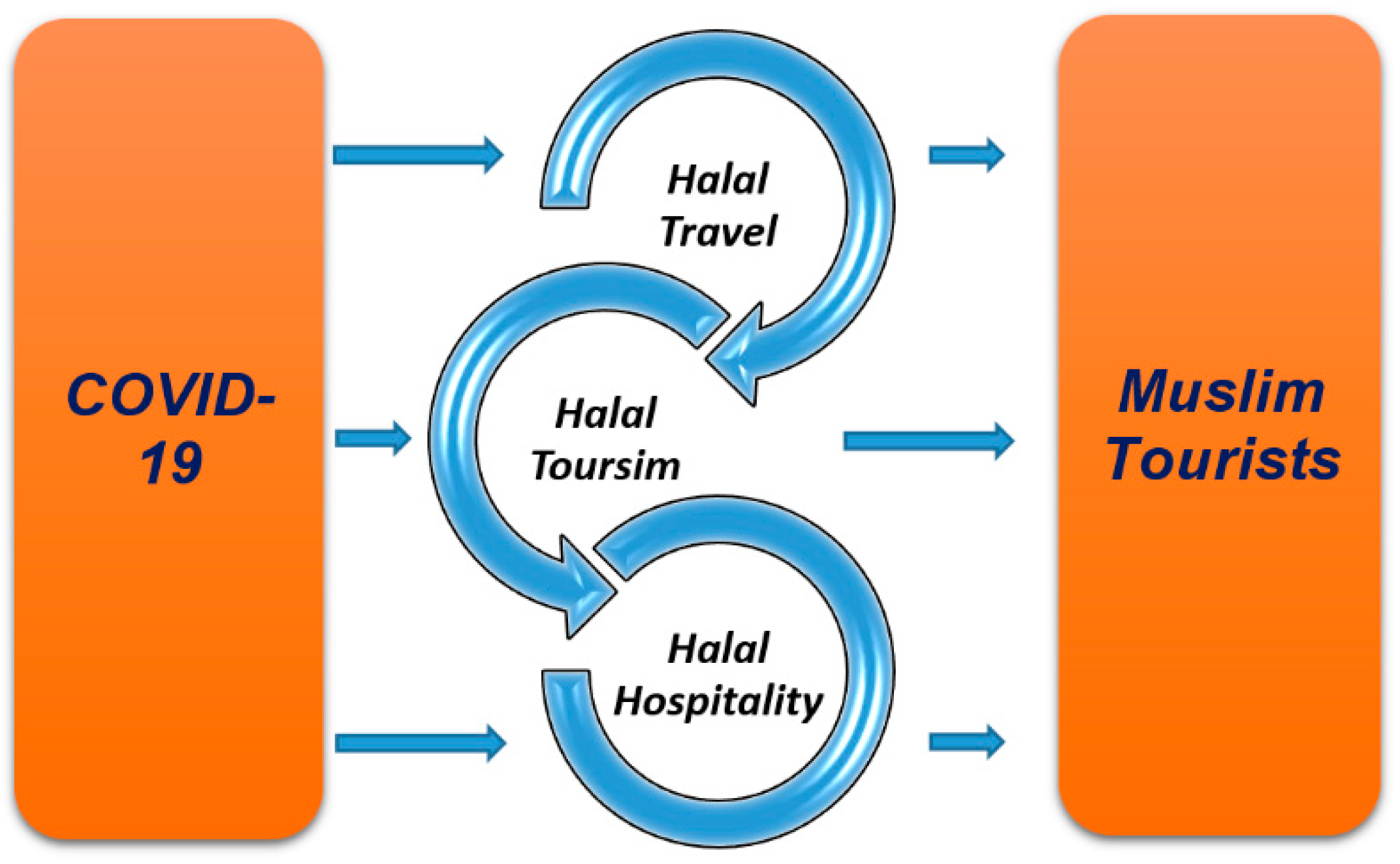 Sustainability 12 09260 g003
