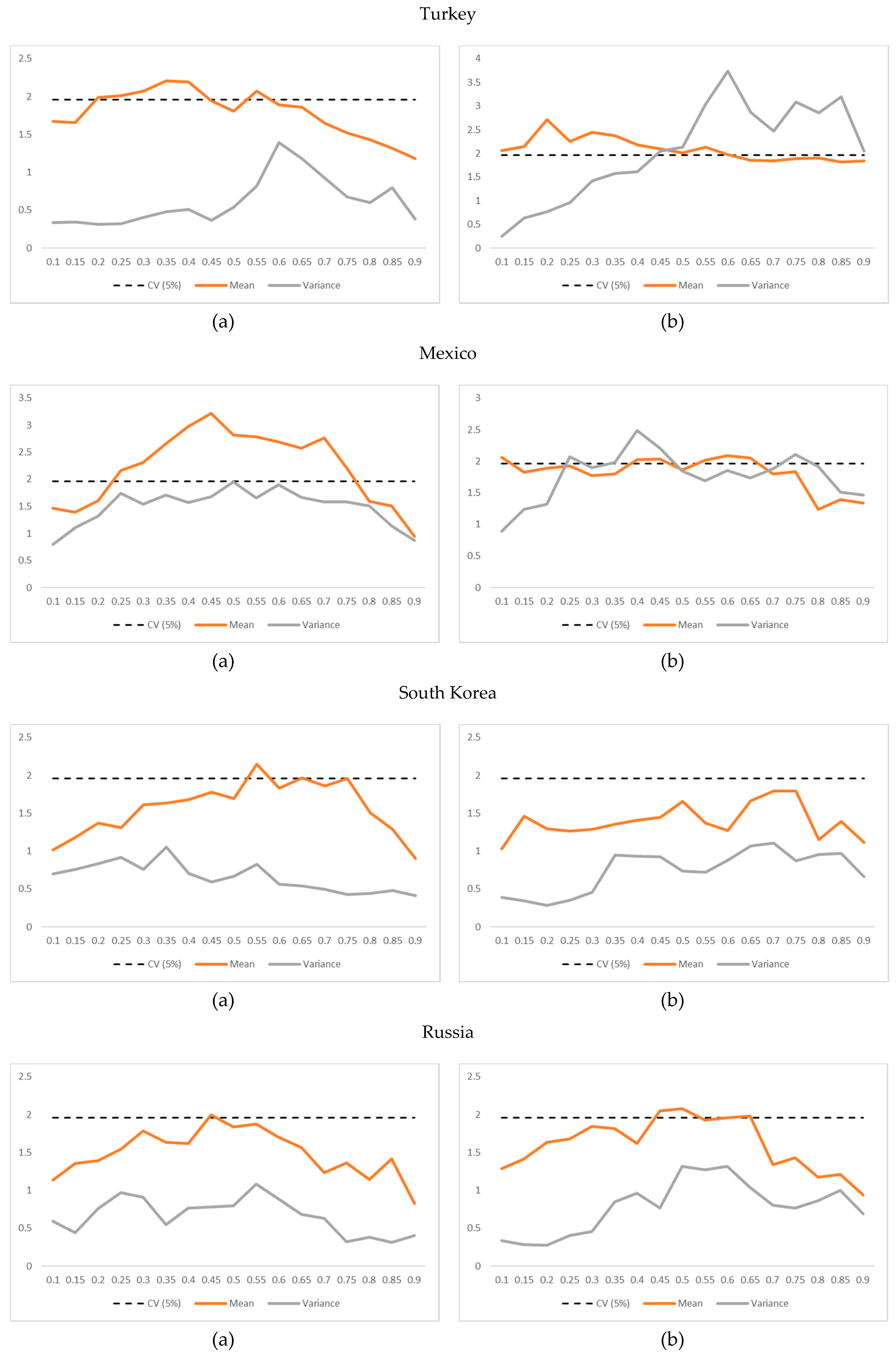 Sustainability 12 09261 g001b