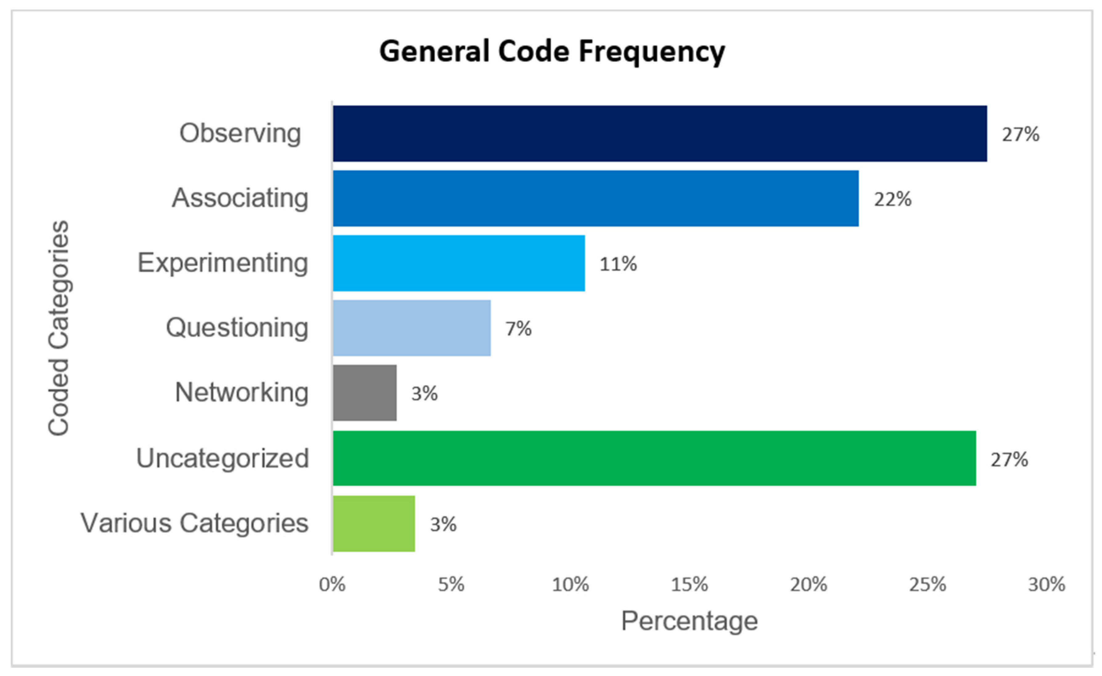 Sustainability 12 09264 g003