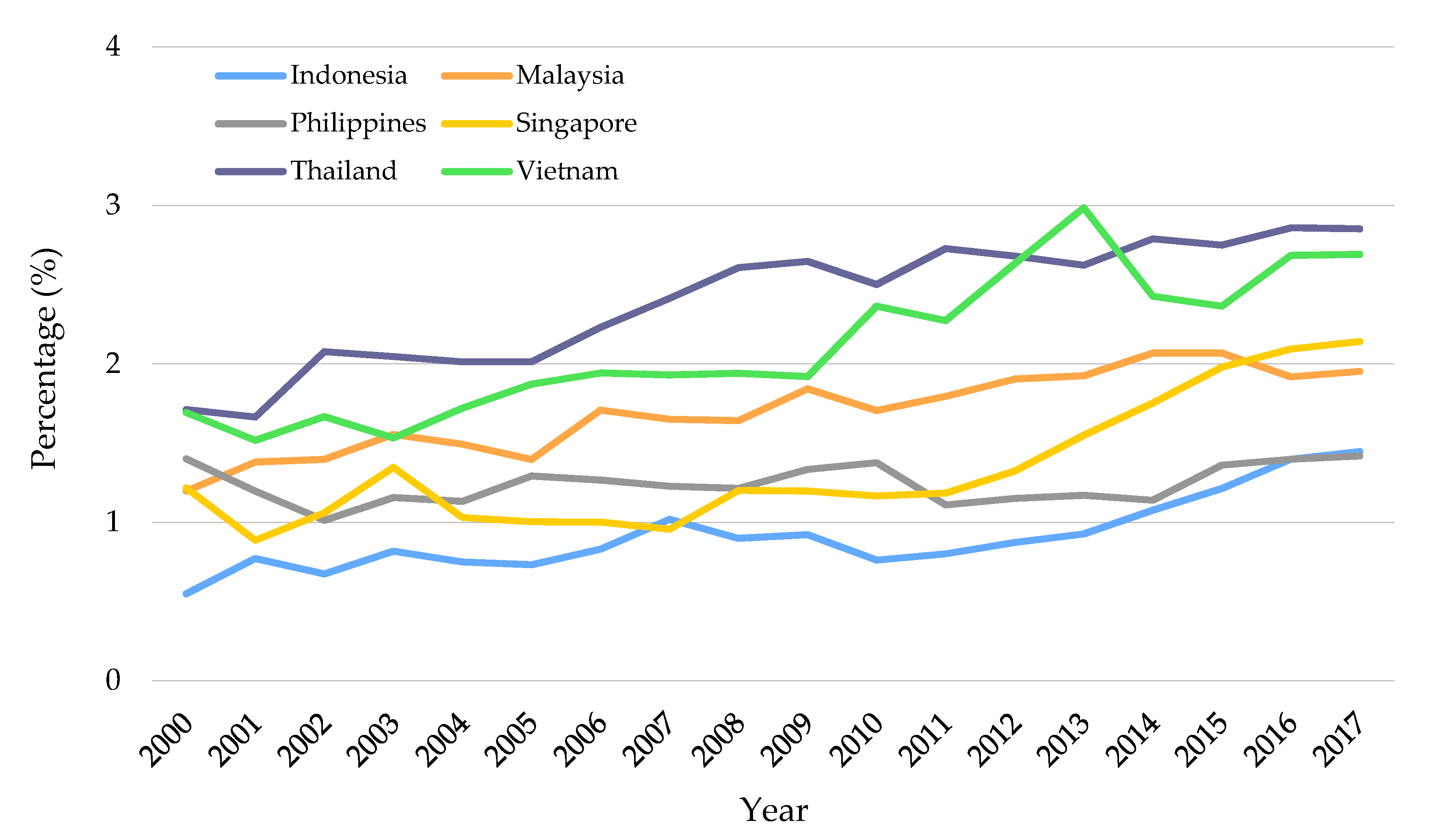 Sustainability 12 09265 g001