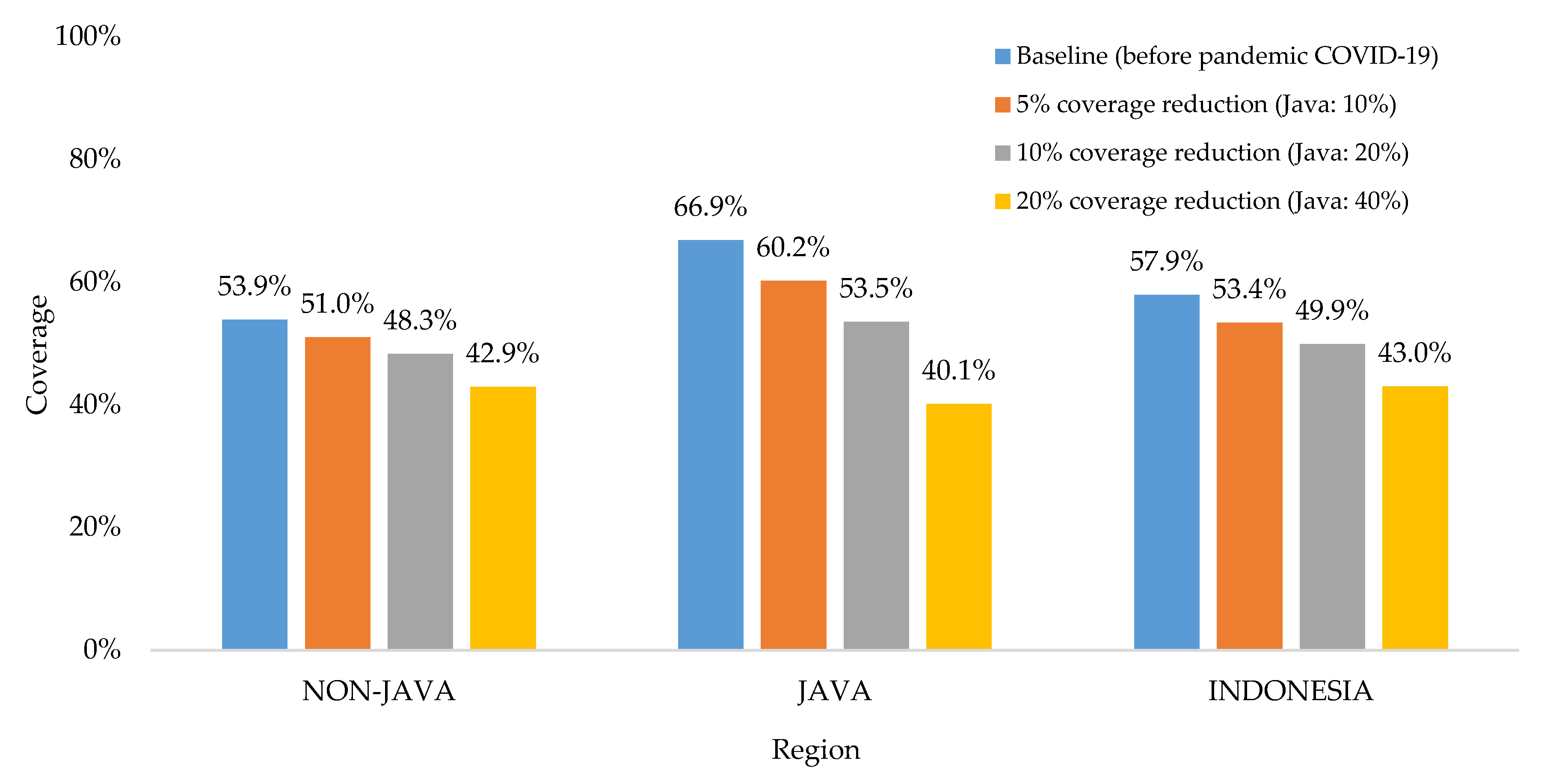 Sustainability 12 09265 g003