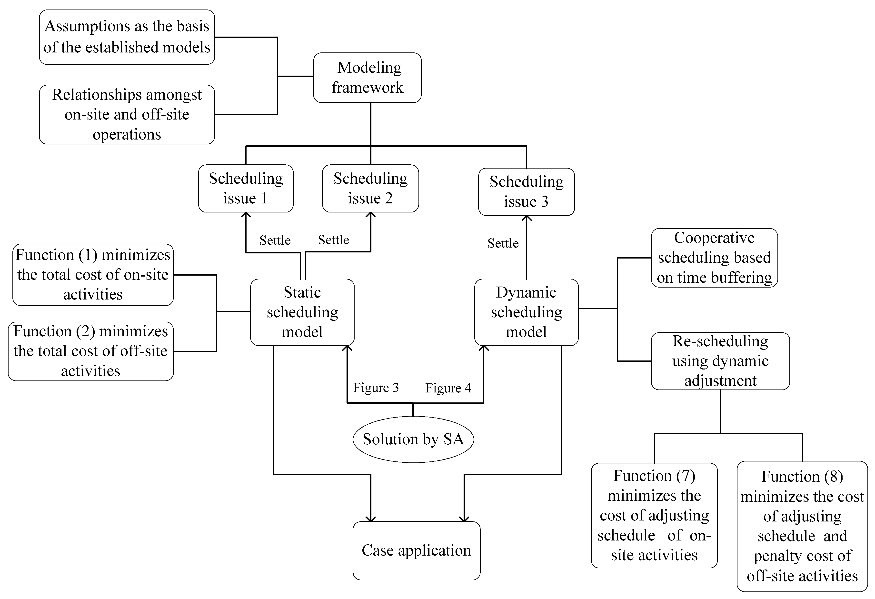 Sustainability 12 09266 g002 Sustainability 12 09266 g002