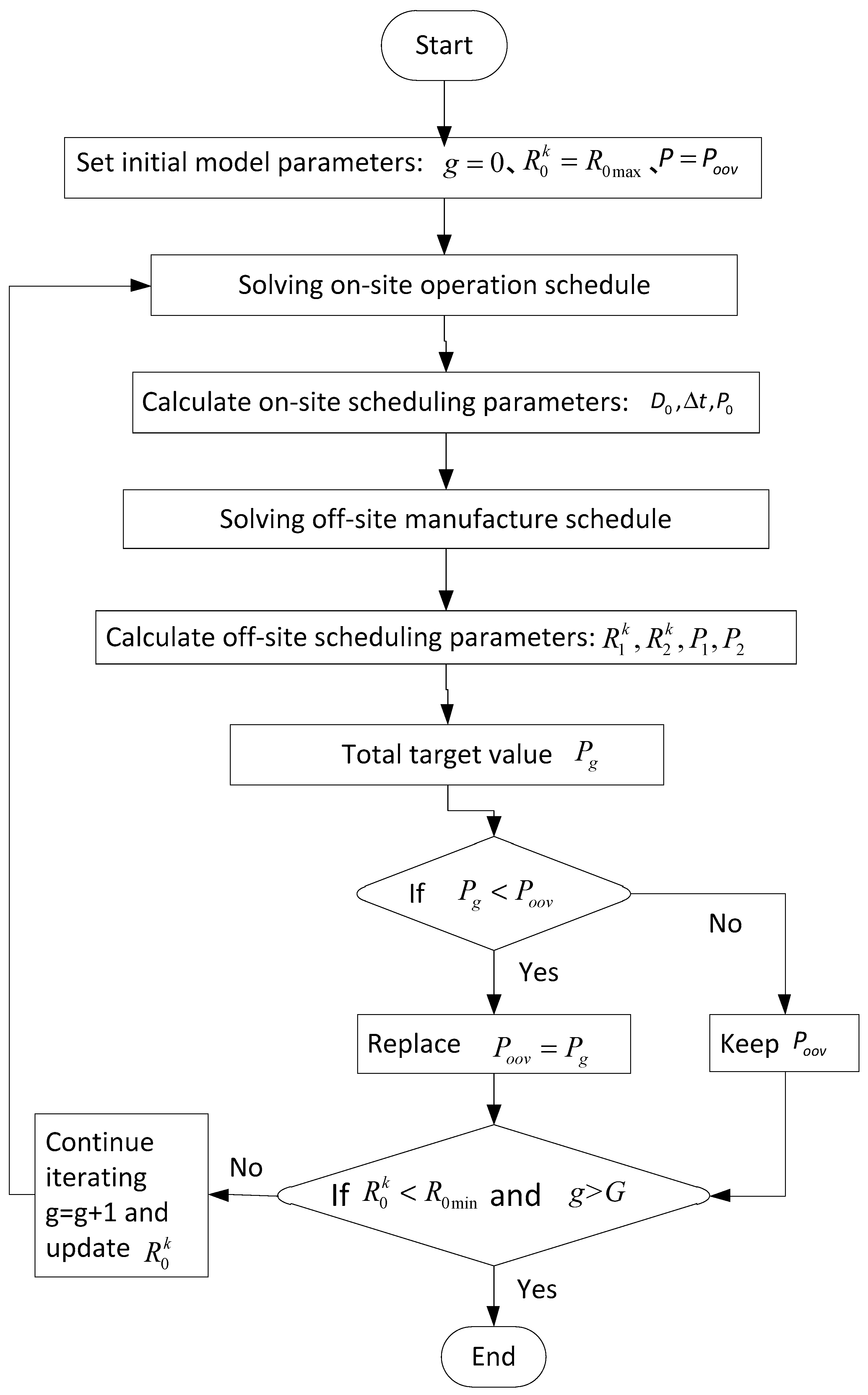 Sustainability 12 09266 g003 Sustainability 12 09266 g003