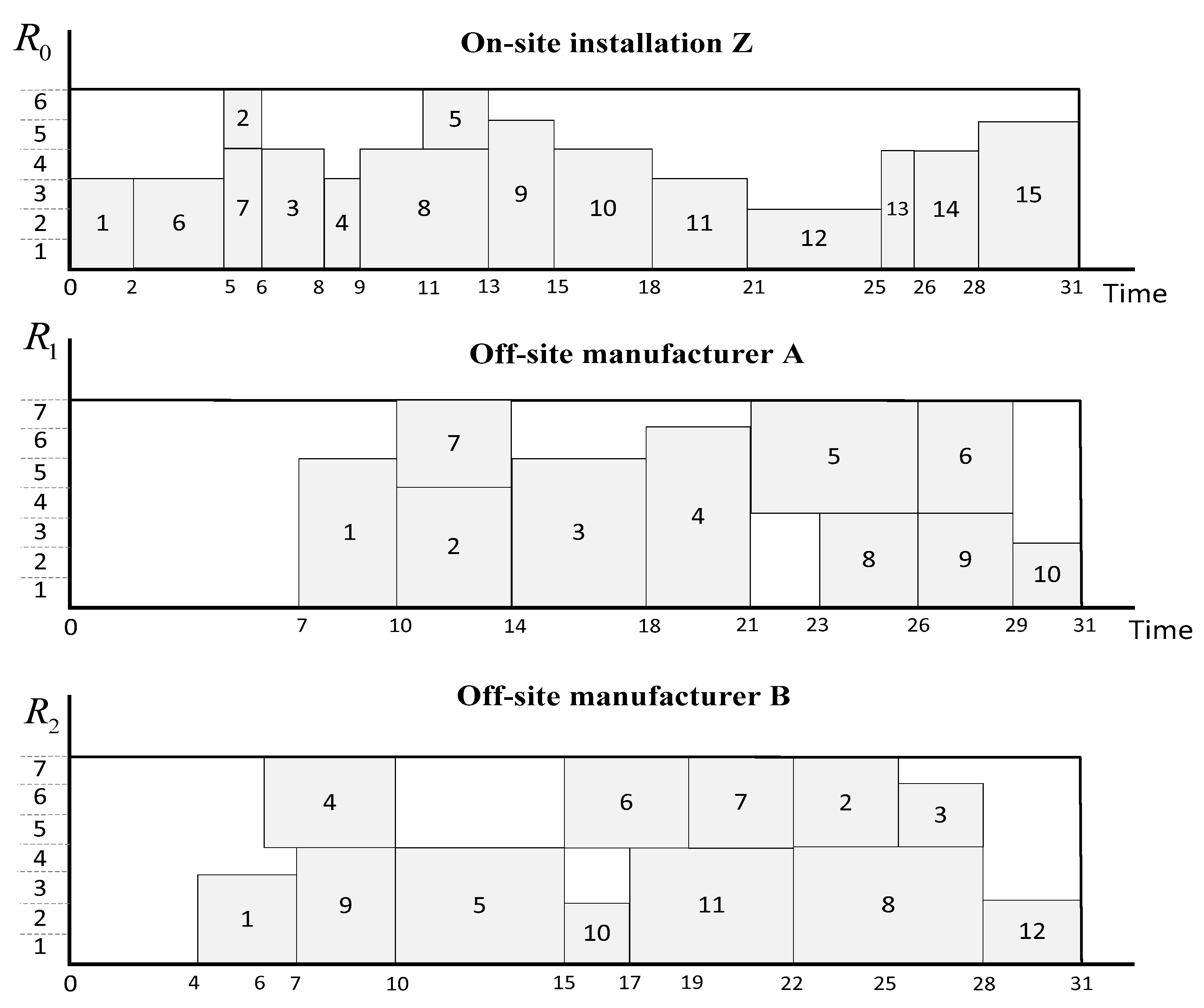 Sustainability 12 09266 g006 Sustainability 12 09266 g006