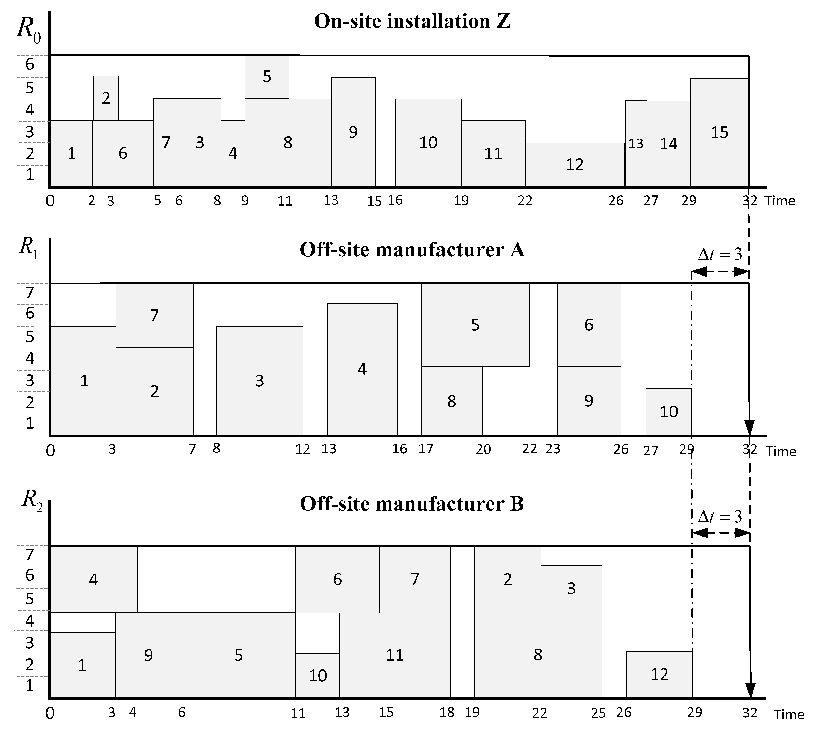 Sustainability 12 09266 g007 Sustainability 12 09266 g007