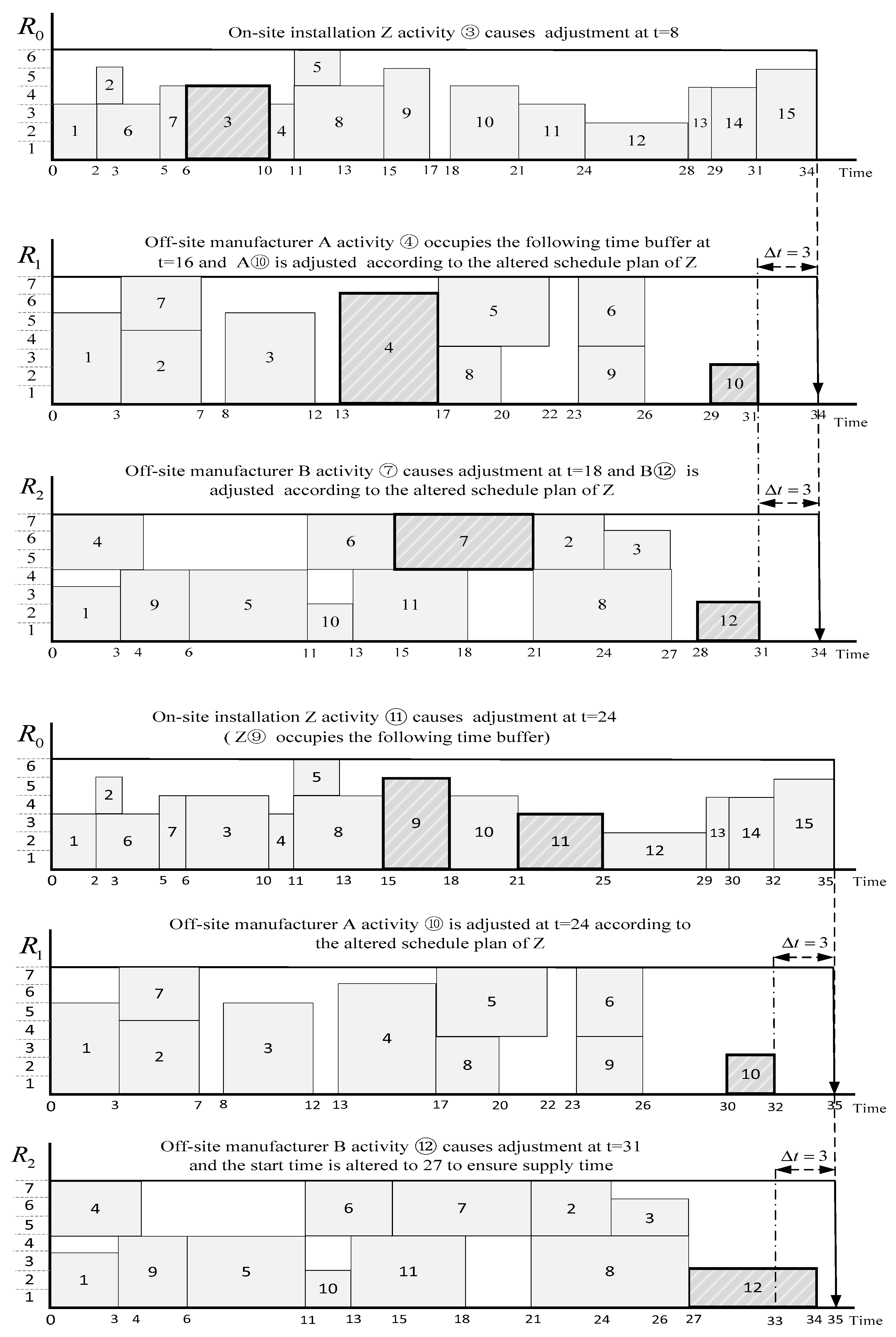 Sustainability 12 09266 g008 Sustainability 12 09266 g008