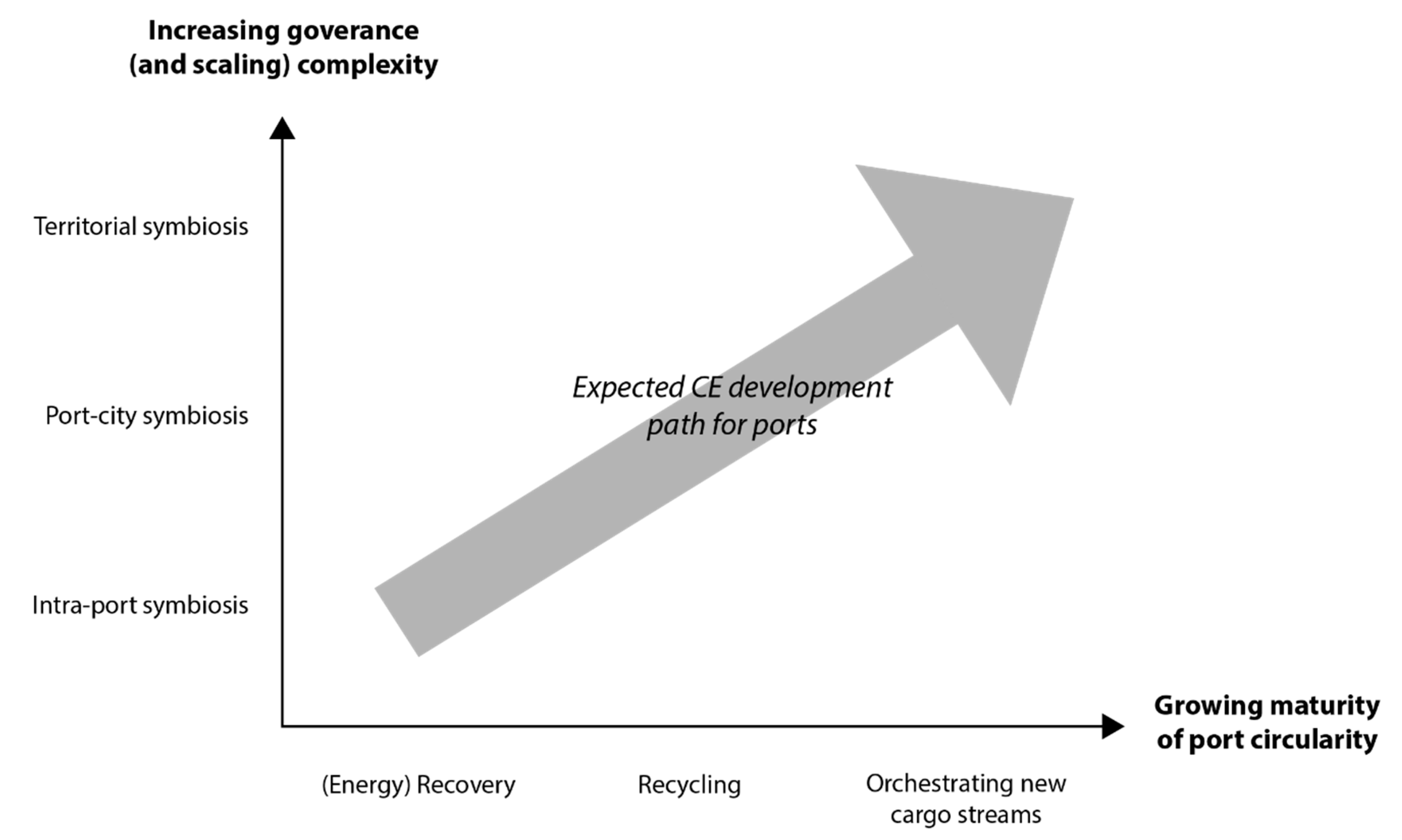 Sustainability 12 09269 g003