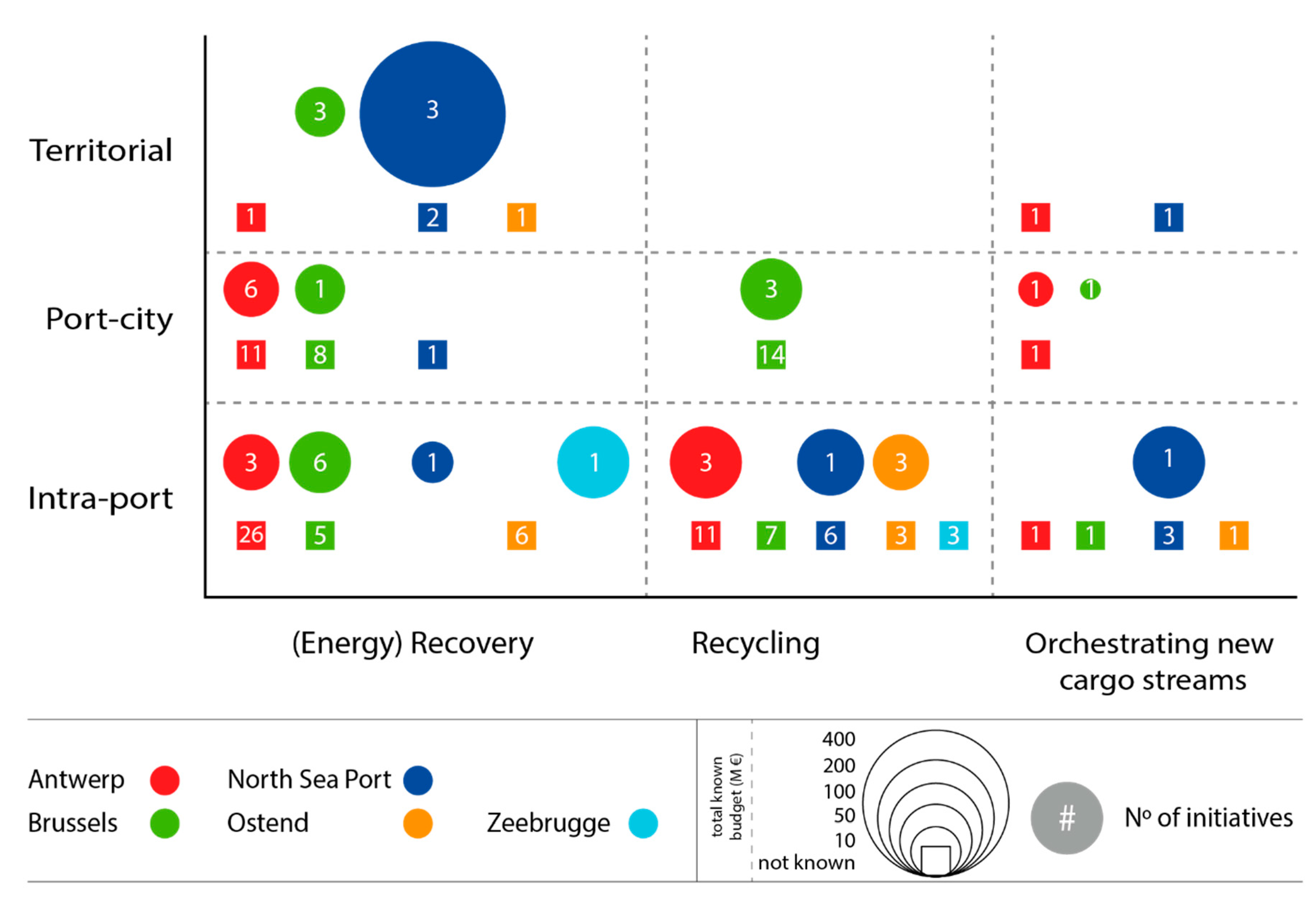 Sustainability 12 09269 g004