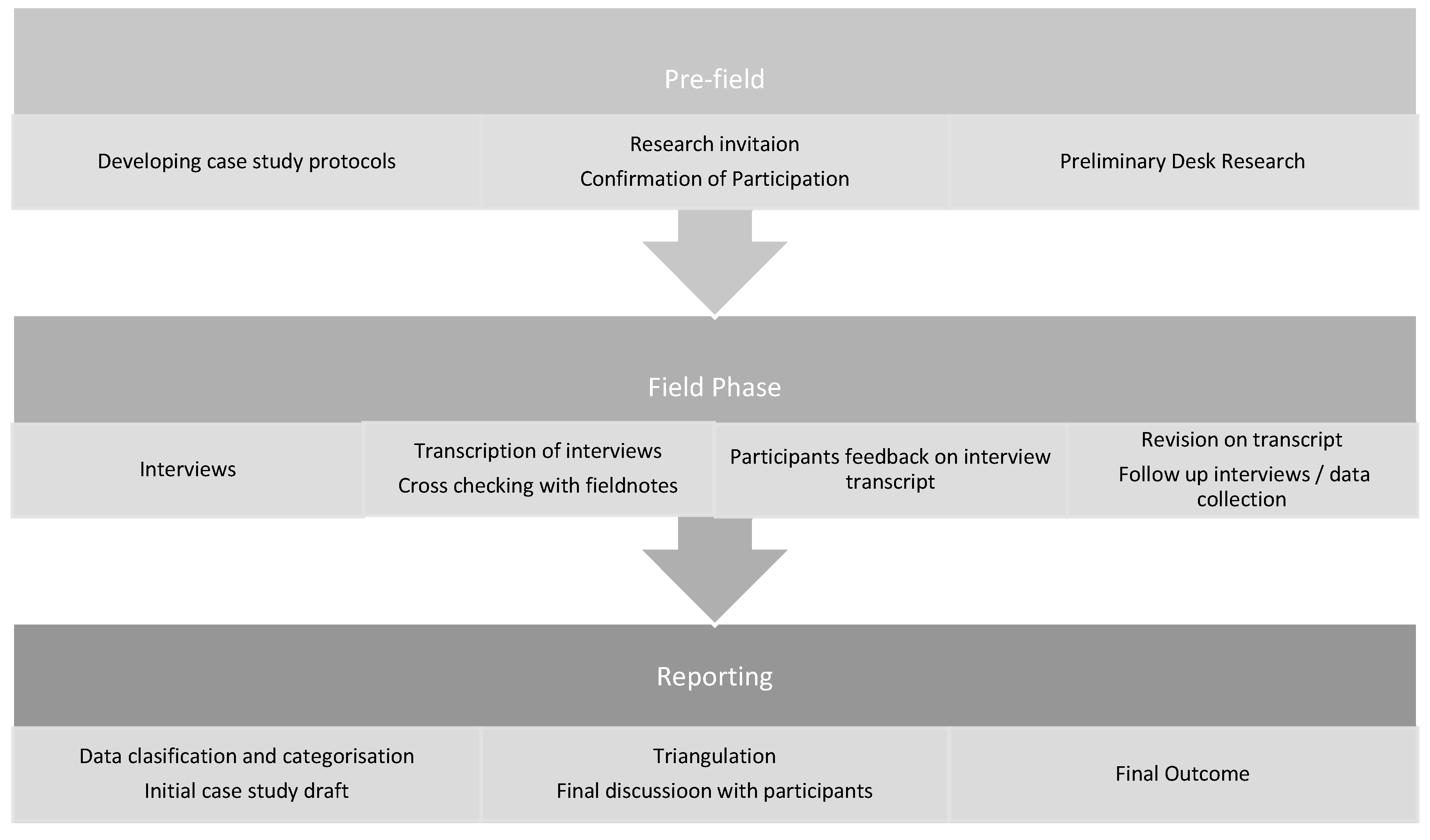 Sustainability 12 09271 g001