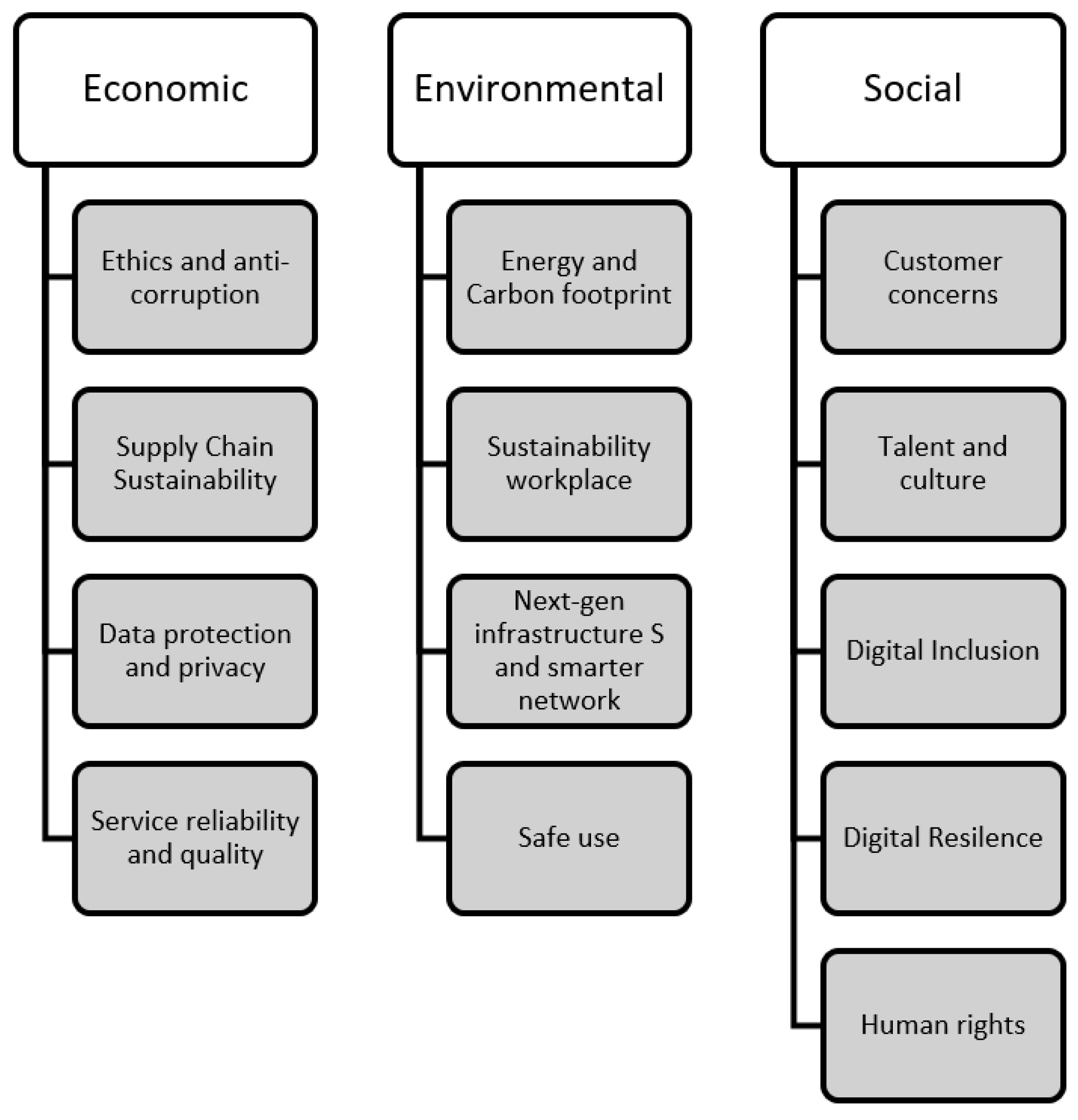 Sustainability 12 09271 g002