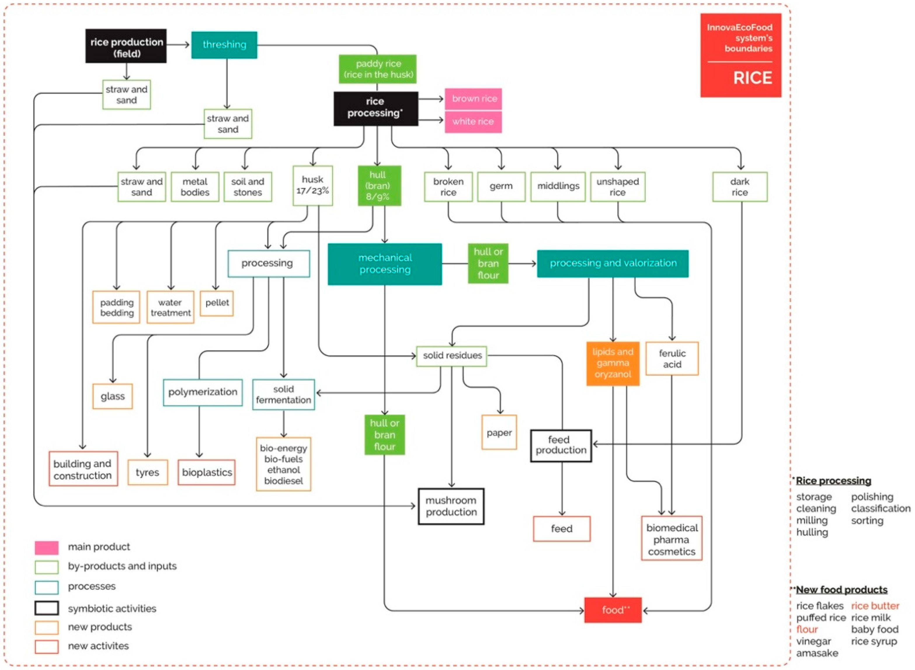Sustainability 12 09272 g006 Sustainability 12 09272 g006