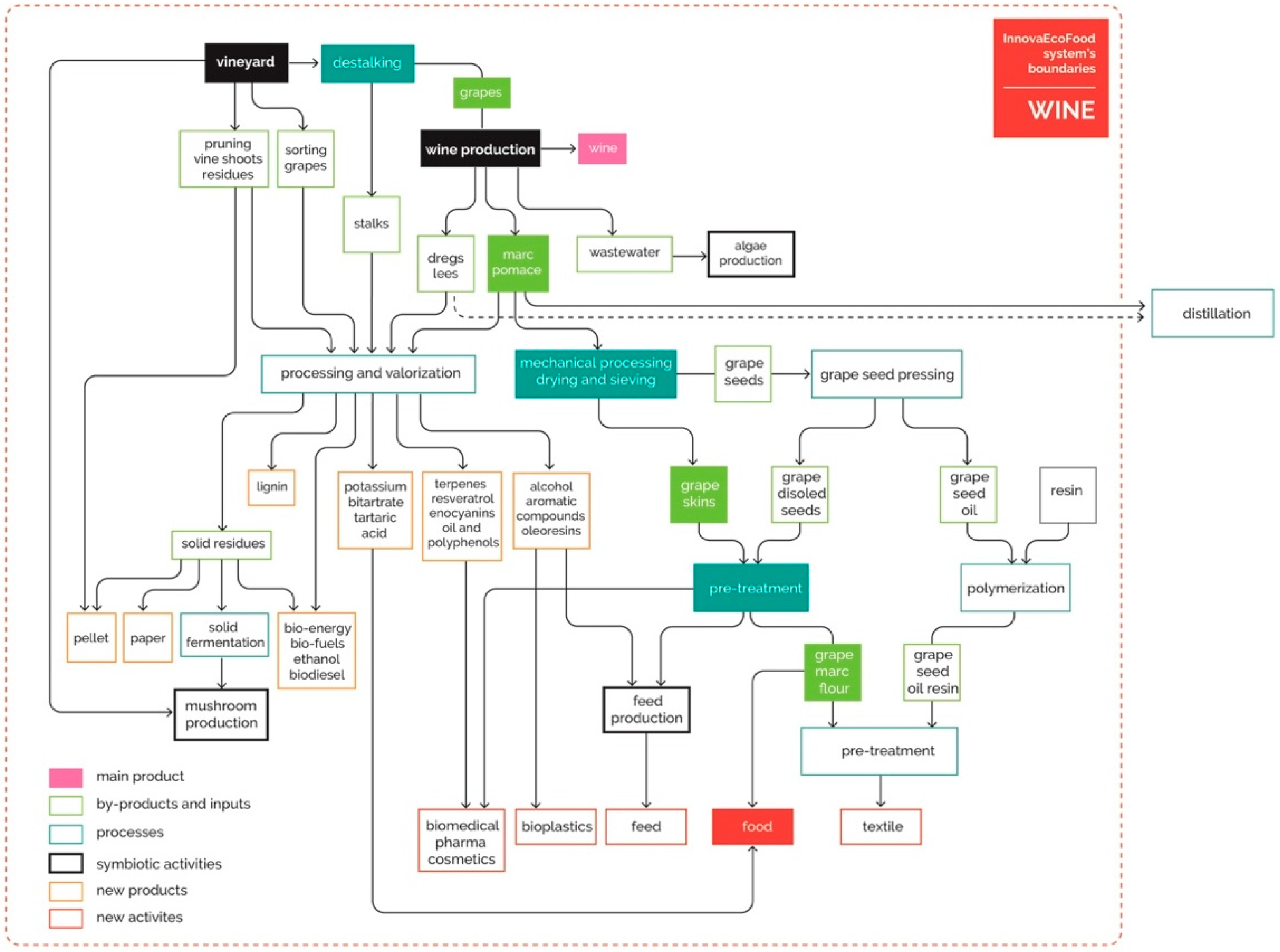Sustainability 12 09272 g007 Sustainability 12 09272 g007