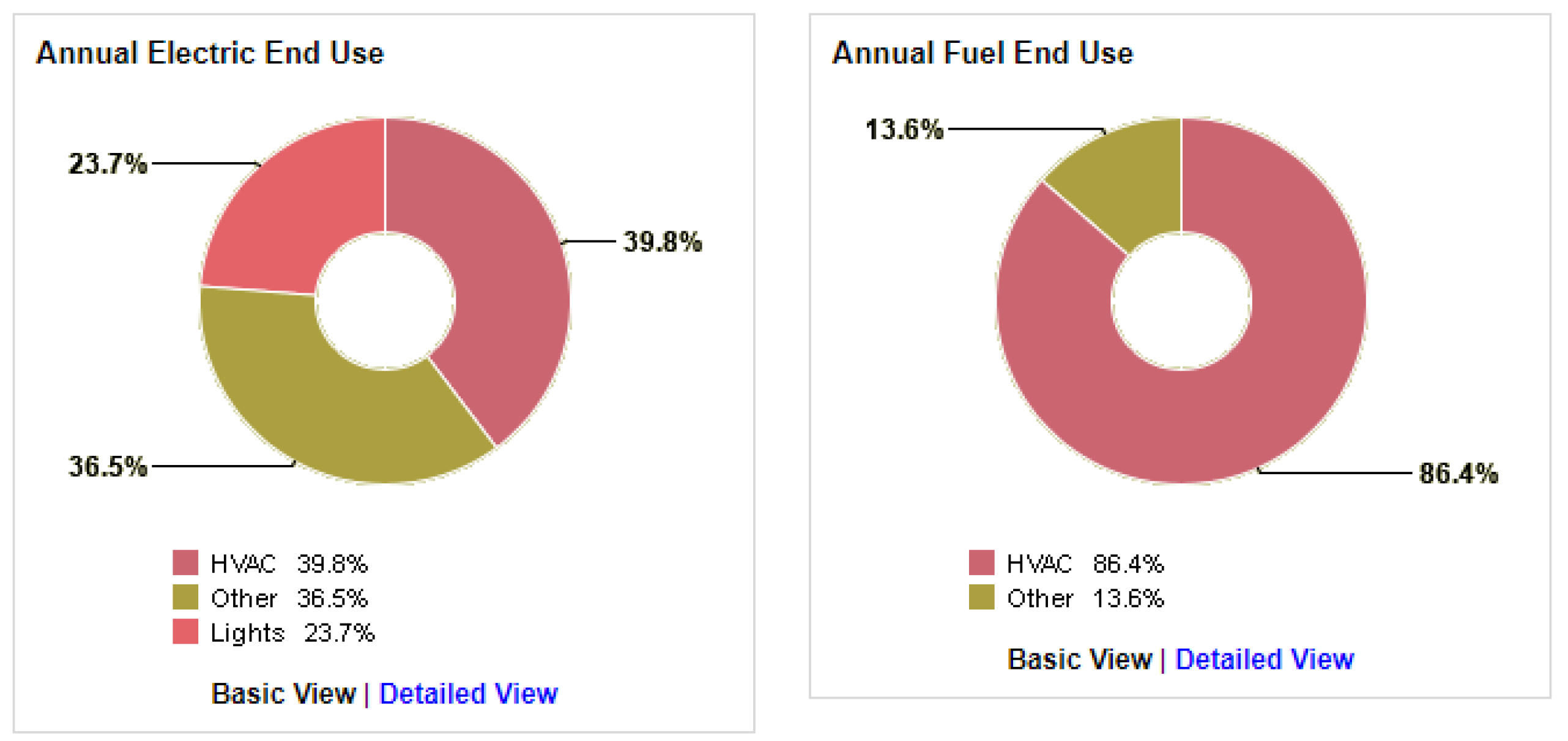 Sustainability 12 09273 g005