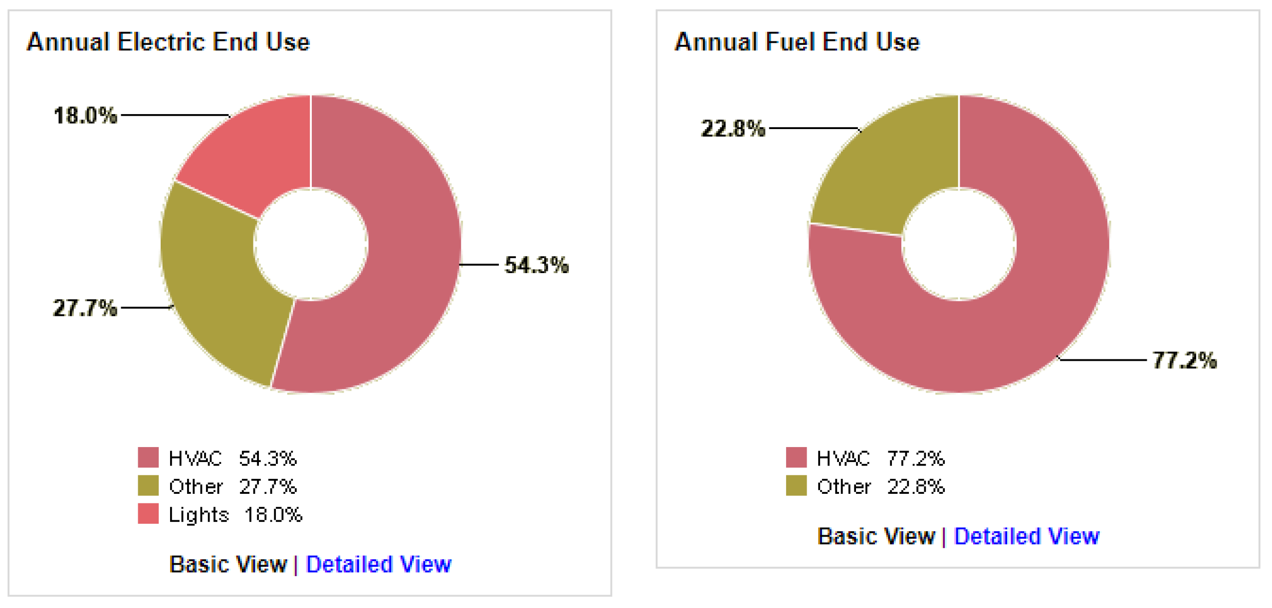 Sustainability 12 09273 g006