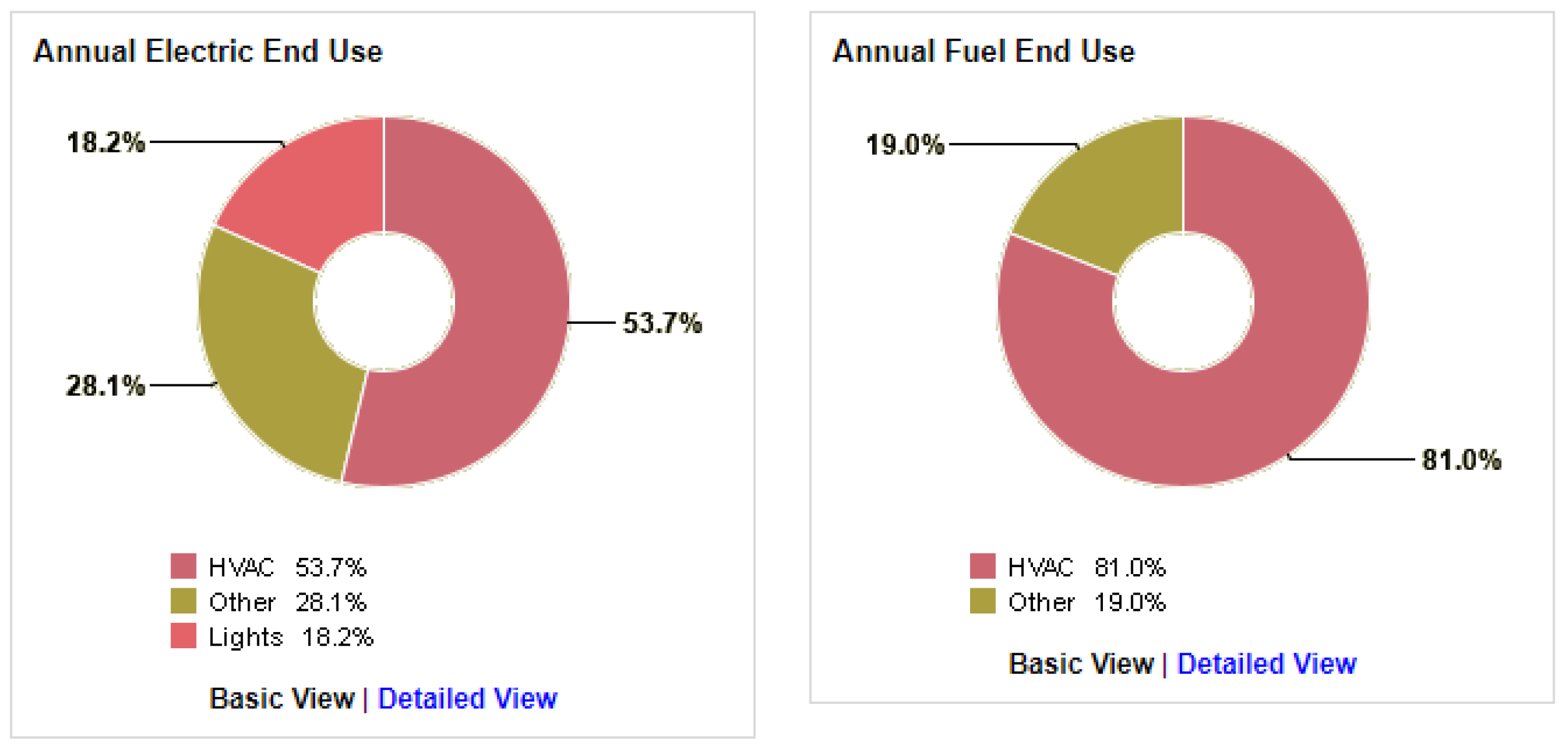 Sustainability 12 09273 g008