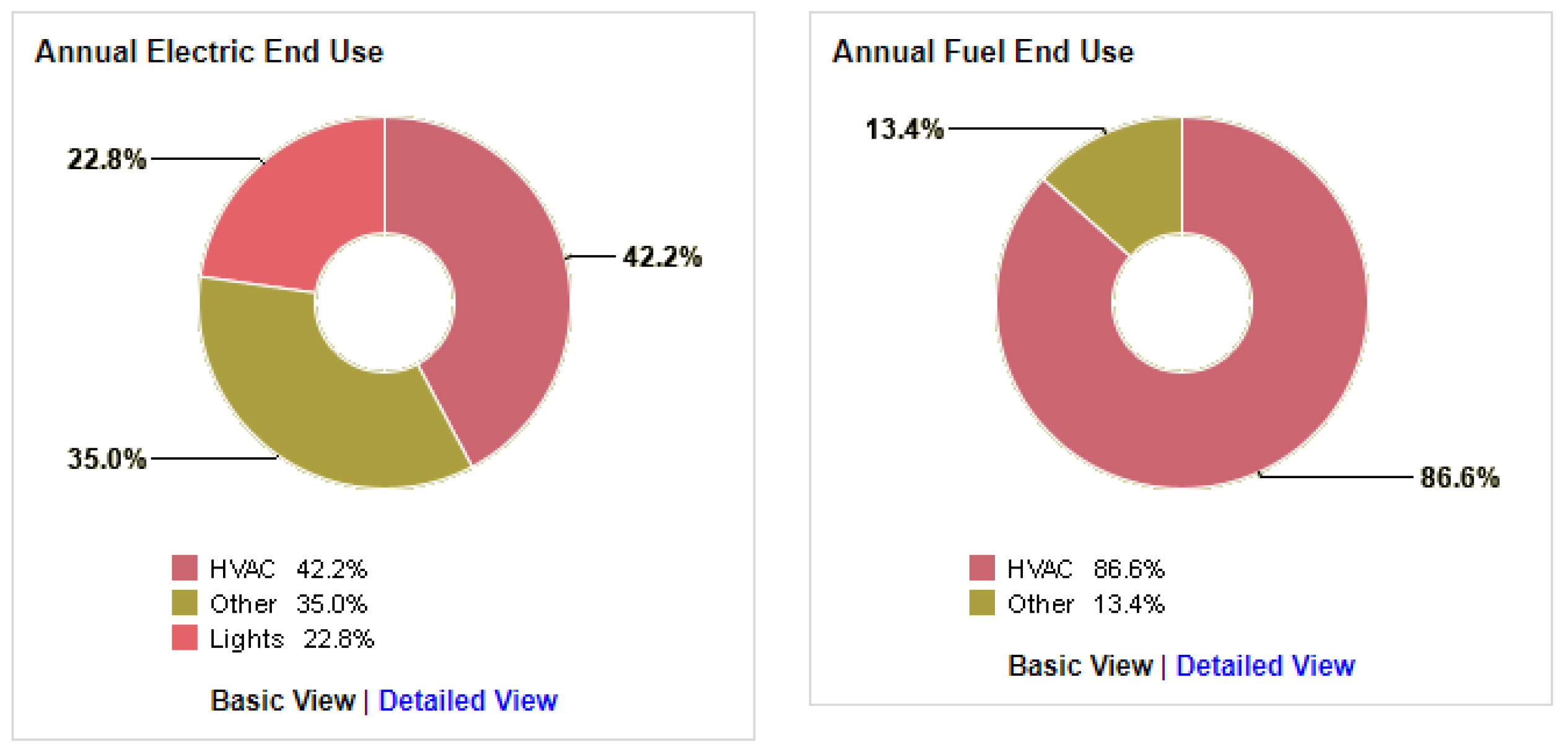 Sustainability 12 09273 g009