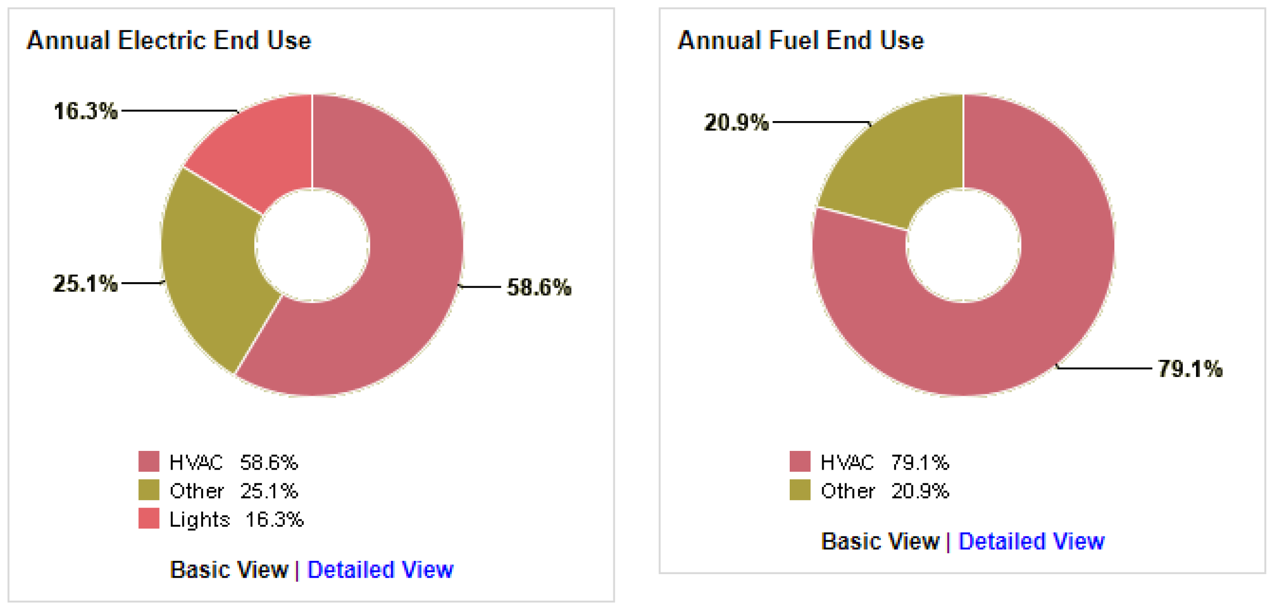 Sustainability 12 09273 g010