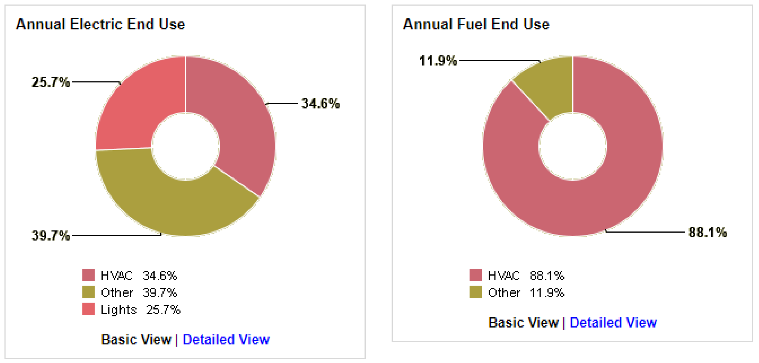 Sustainability 12 09273 g011