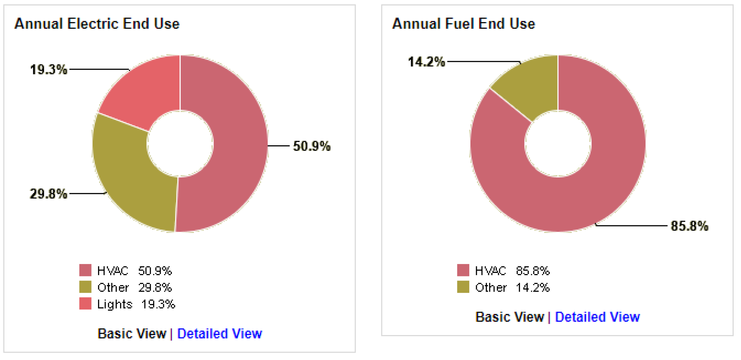 Sustainability 12 09273 g012