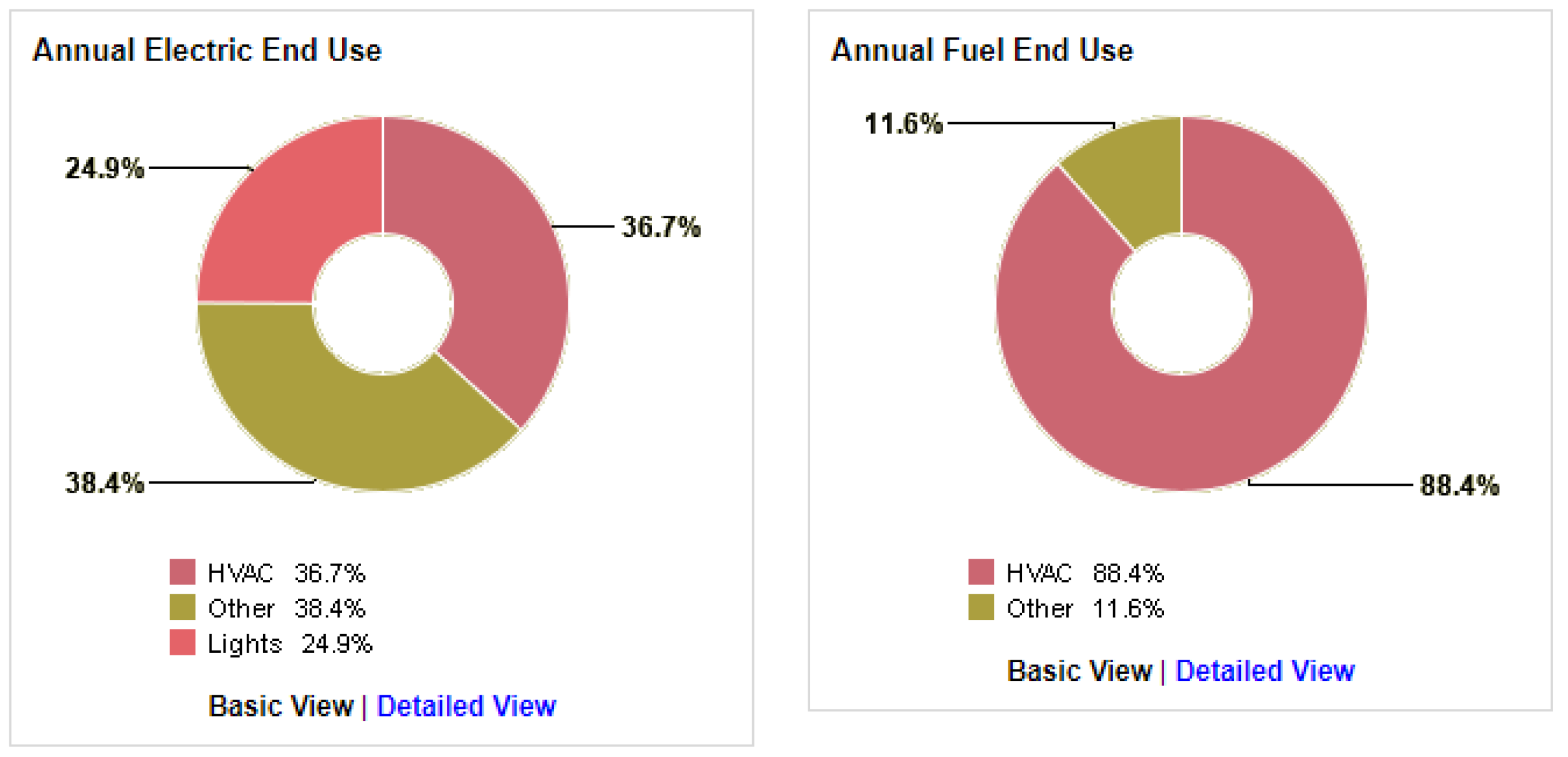 Sustainability 12 09273 g017