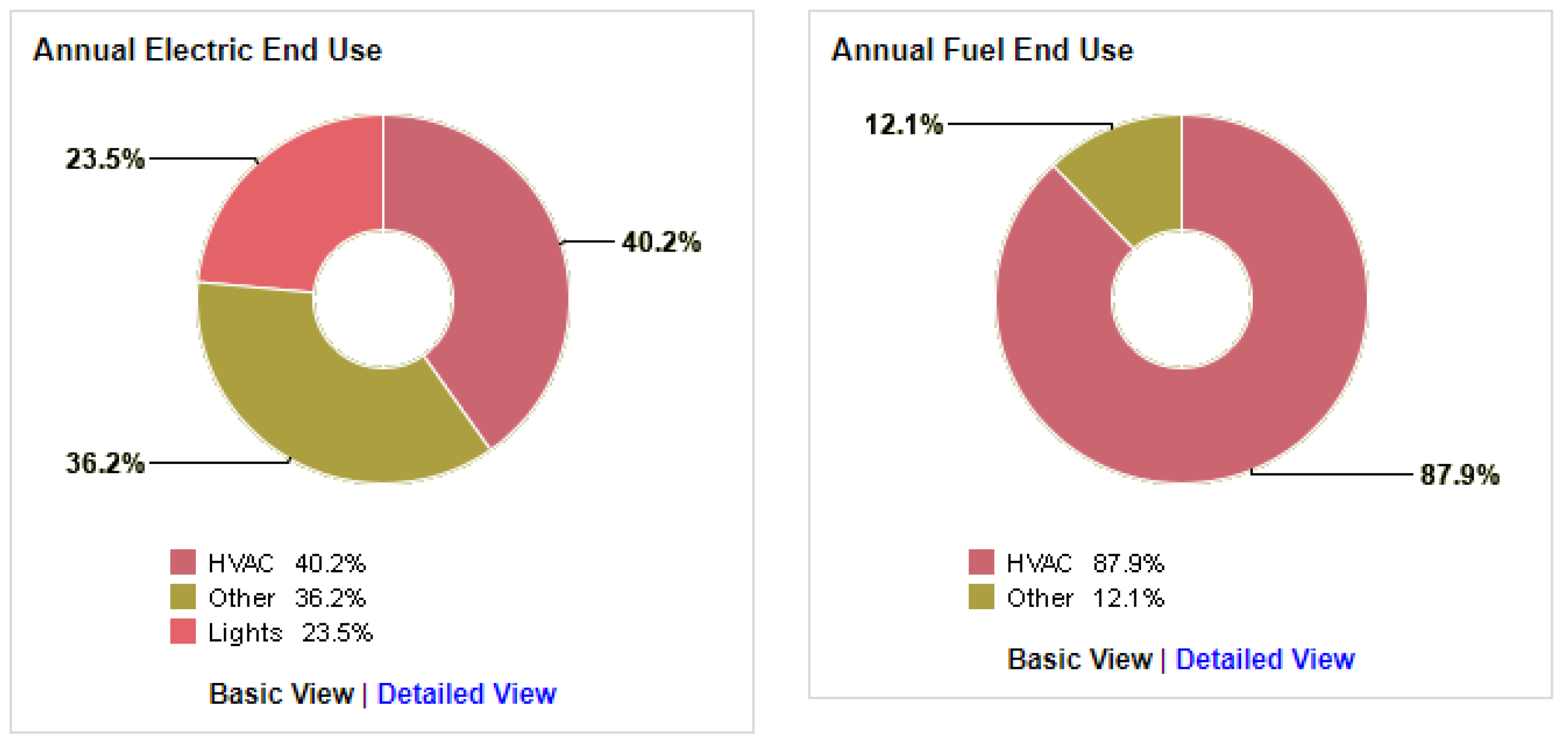 Sustainability 12 09273 g019