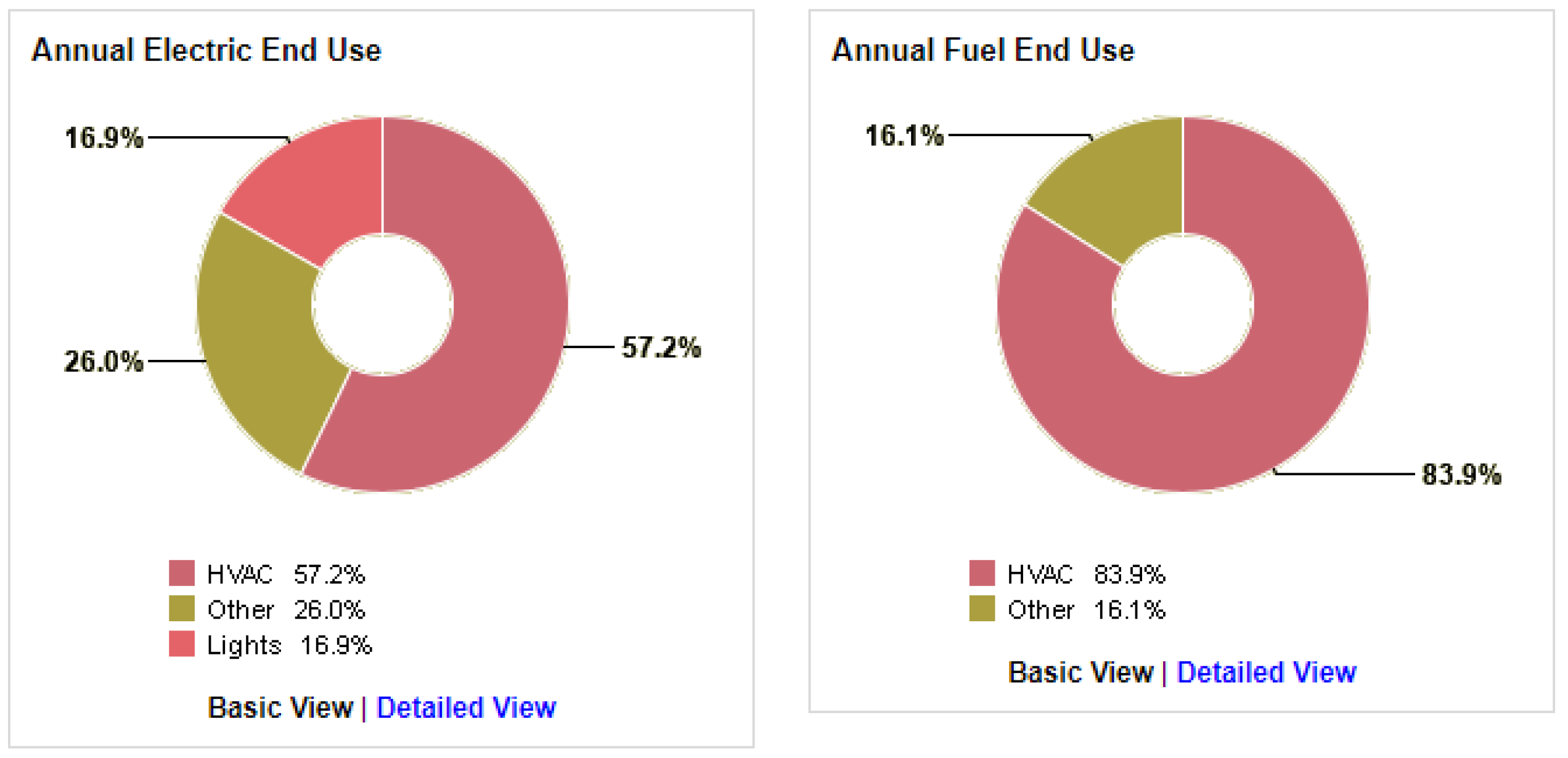 Sustainability 12 09273 g020