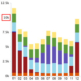 Sustainability 12 09273 i002 Sustainability 12 09273 i002