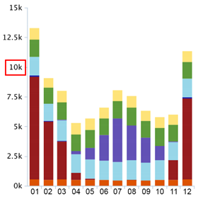 Sustainability 12 09273 i005 Sustainability 12 09273 i005