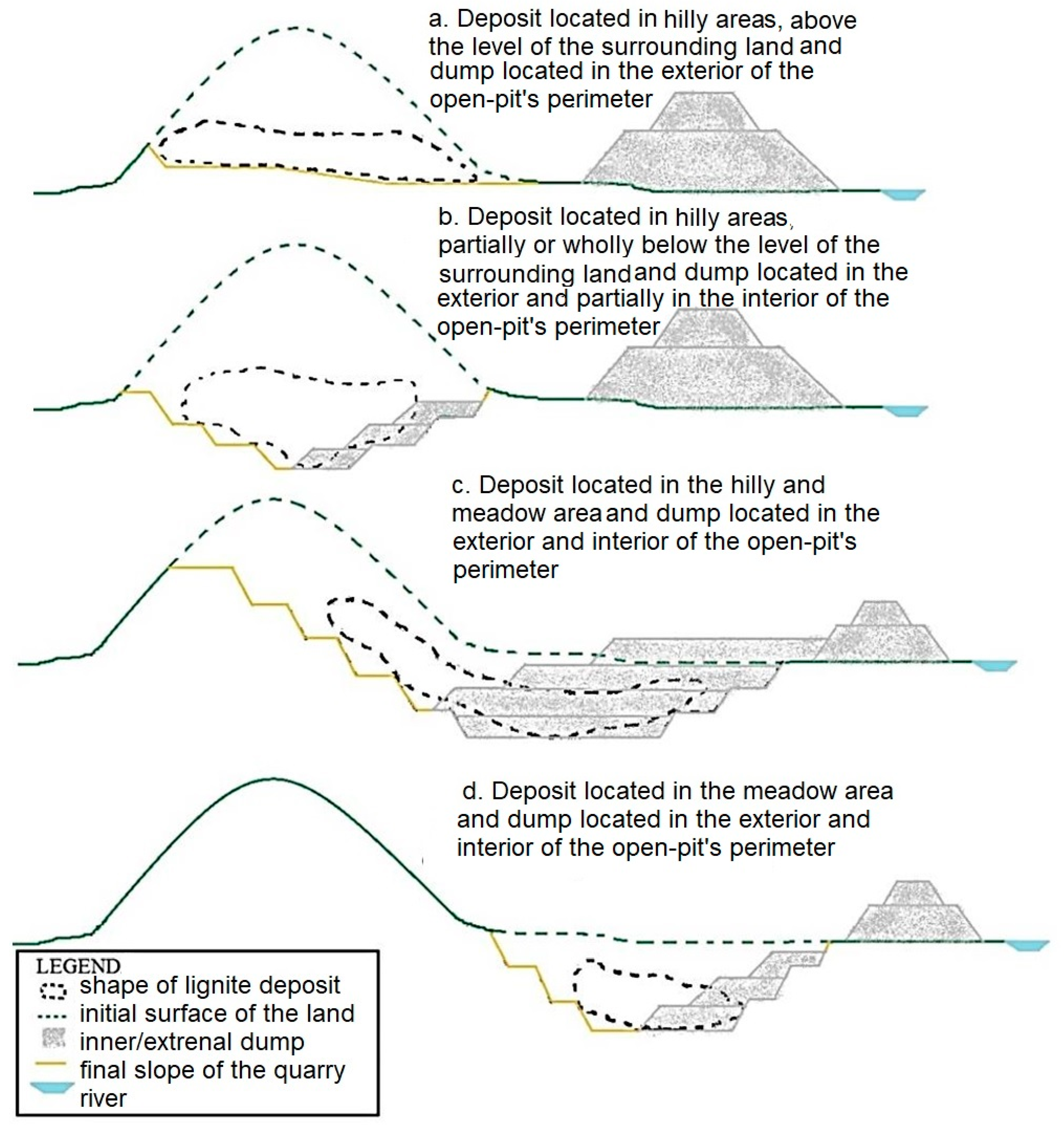 Sustainability 12 09275 g002