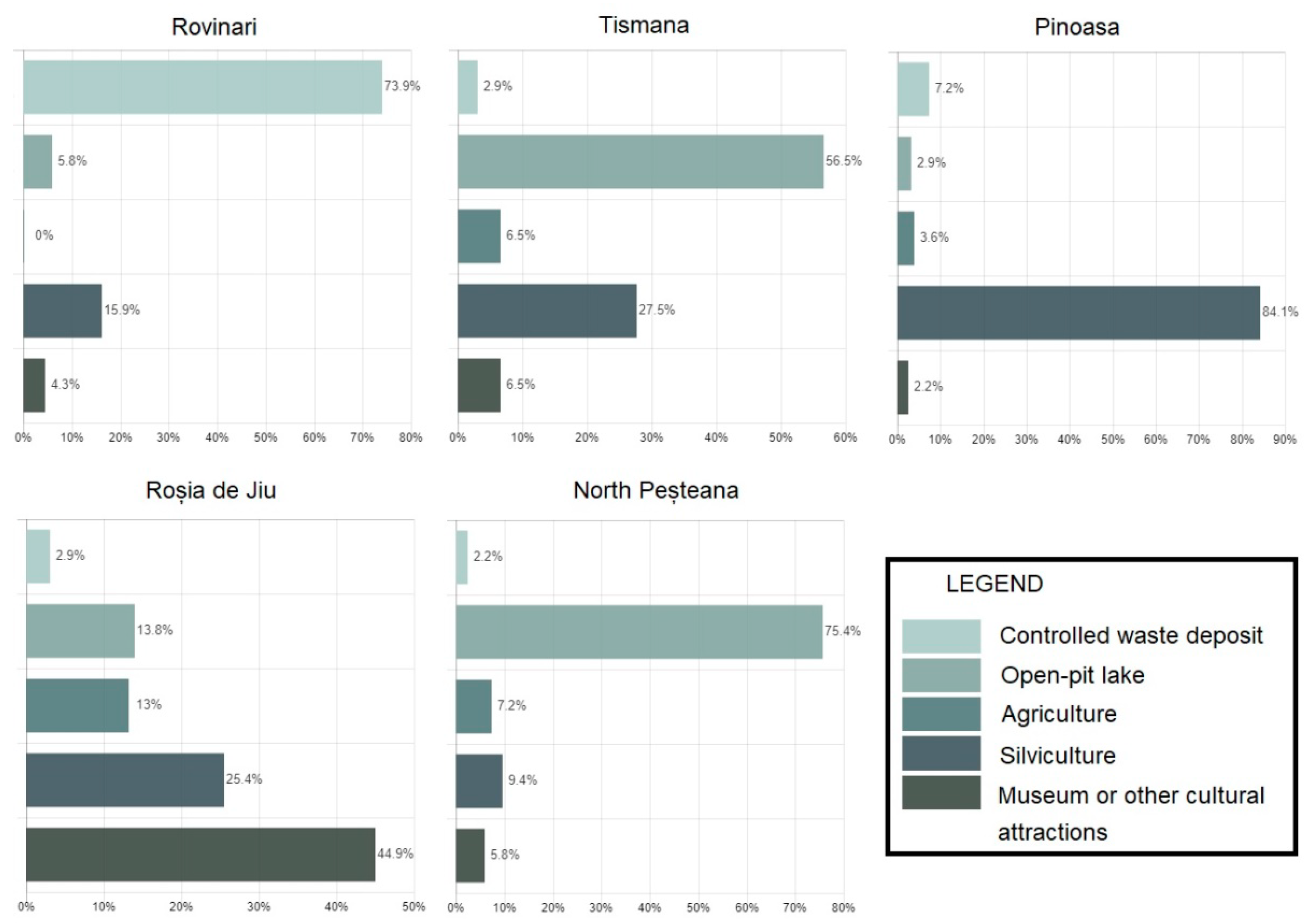 Sustainability 12 09275 g008